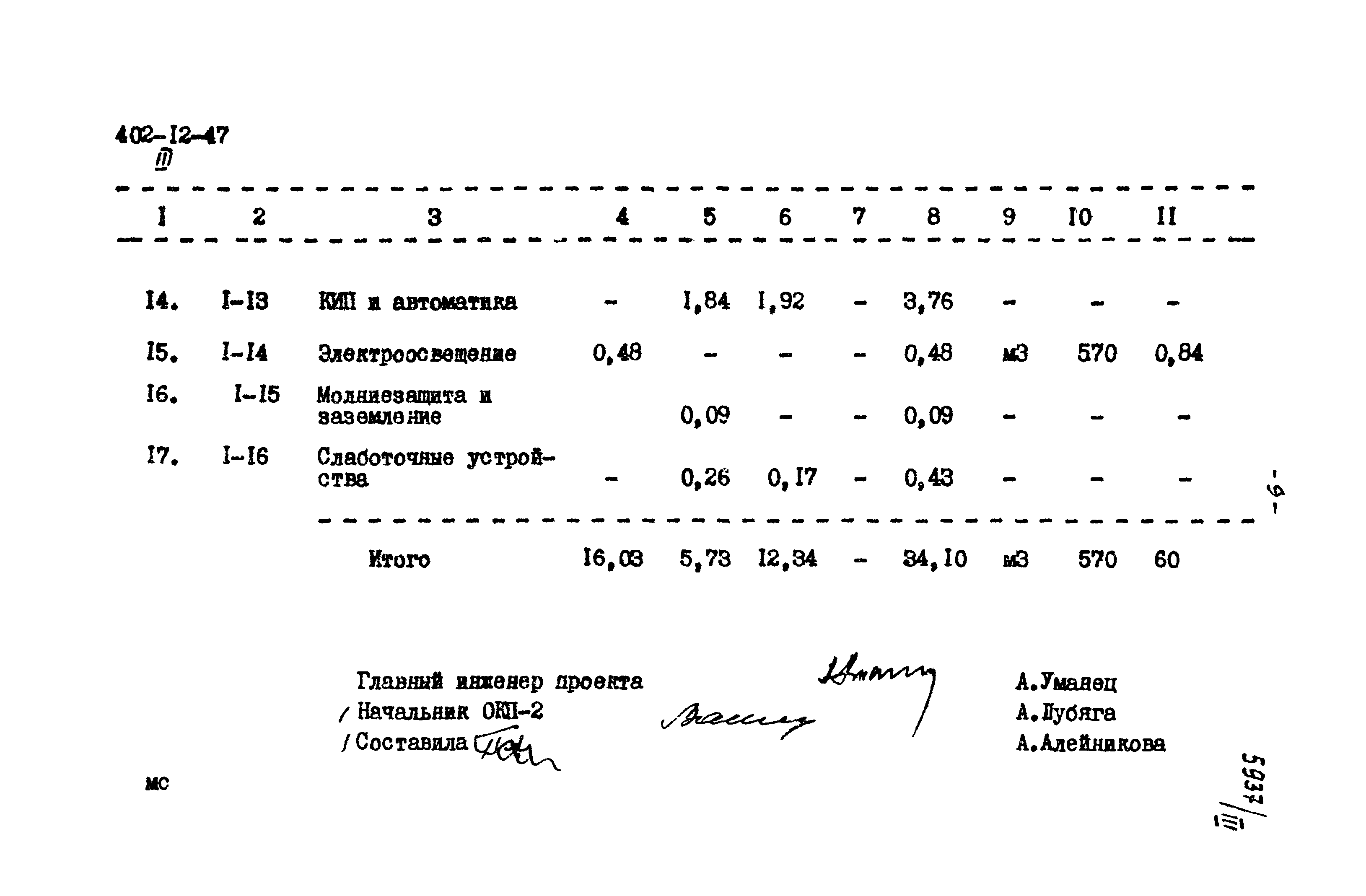 Типовой проект 402-12-47