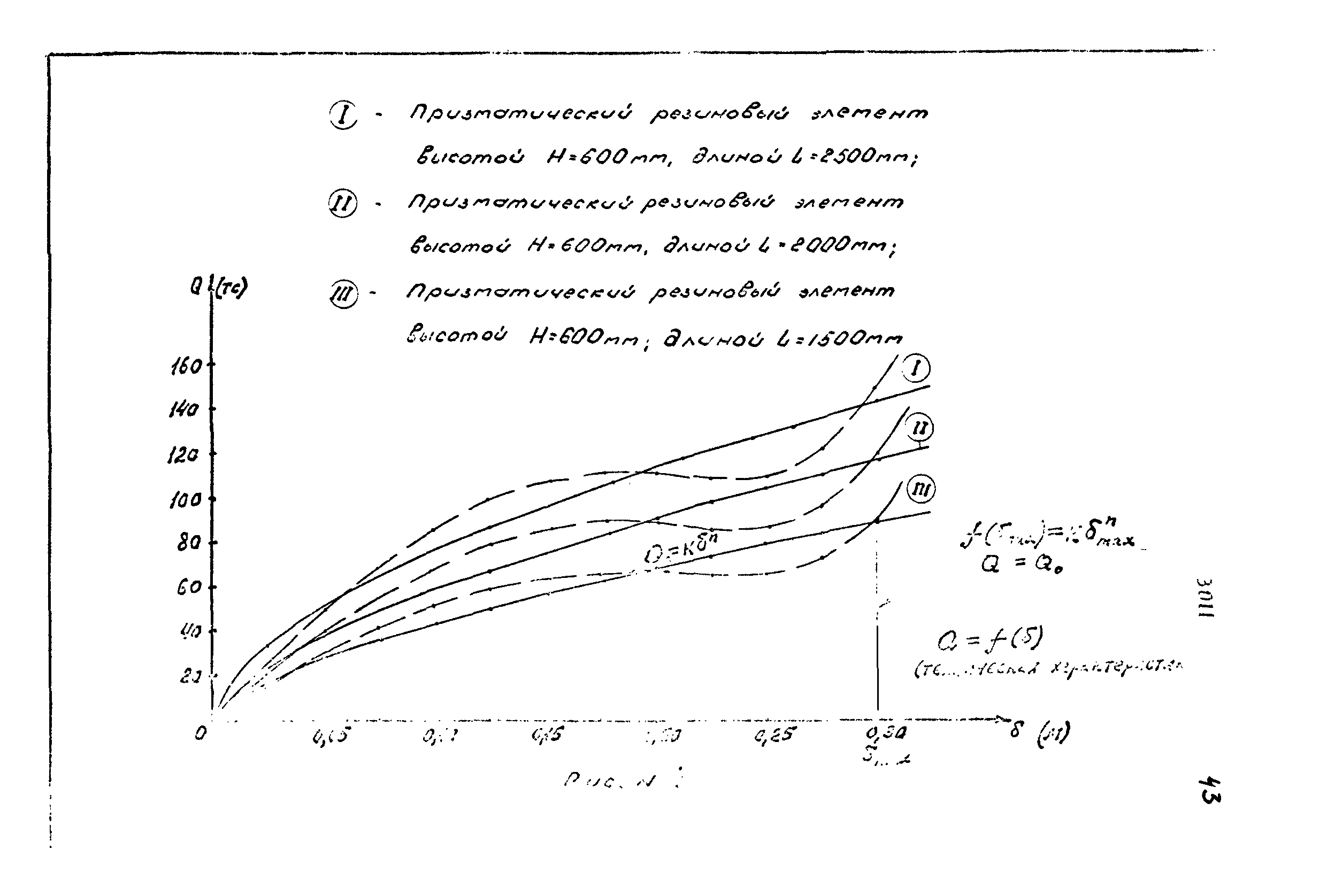 РТМ 31.3011-77