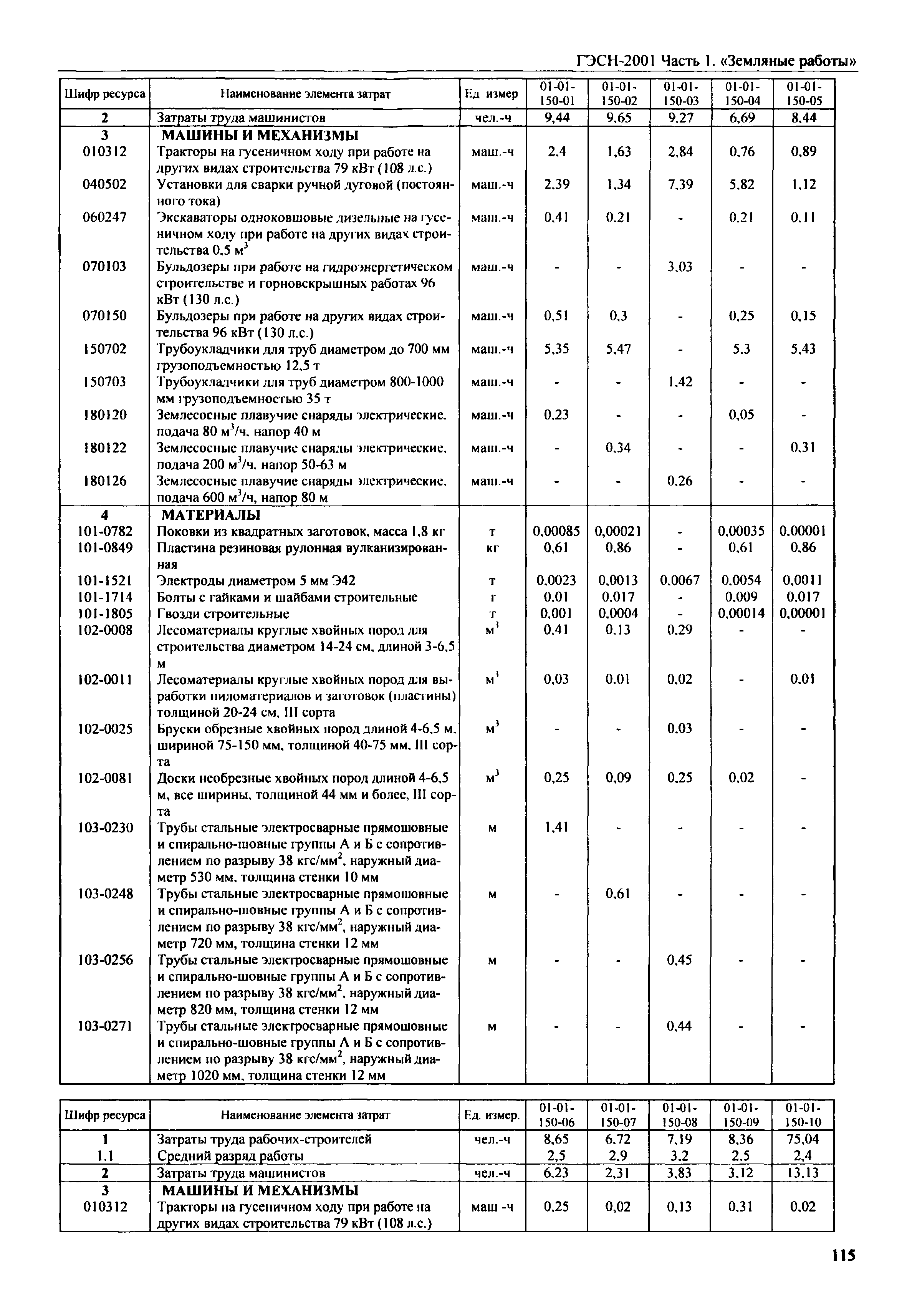 ГЭСН 2001-01