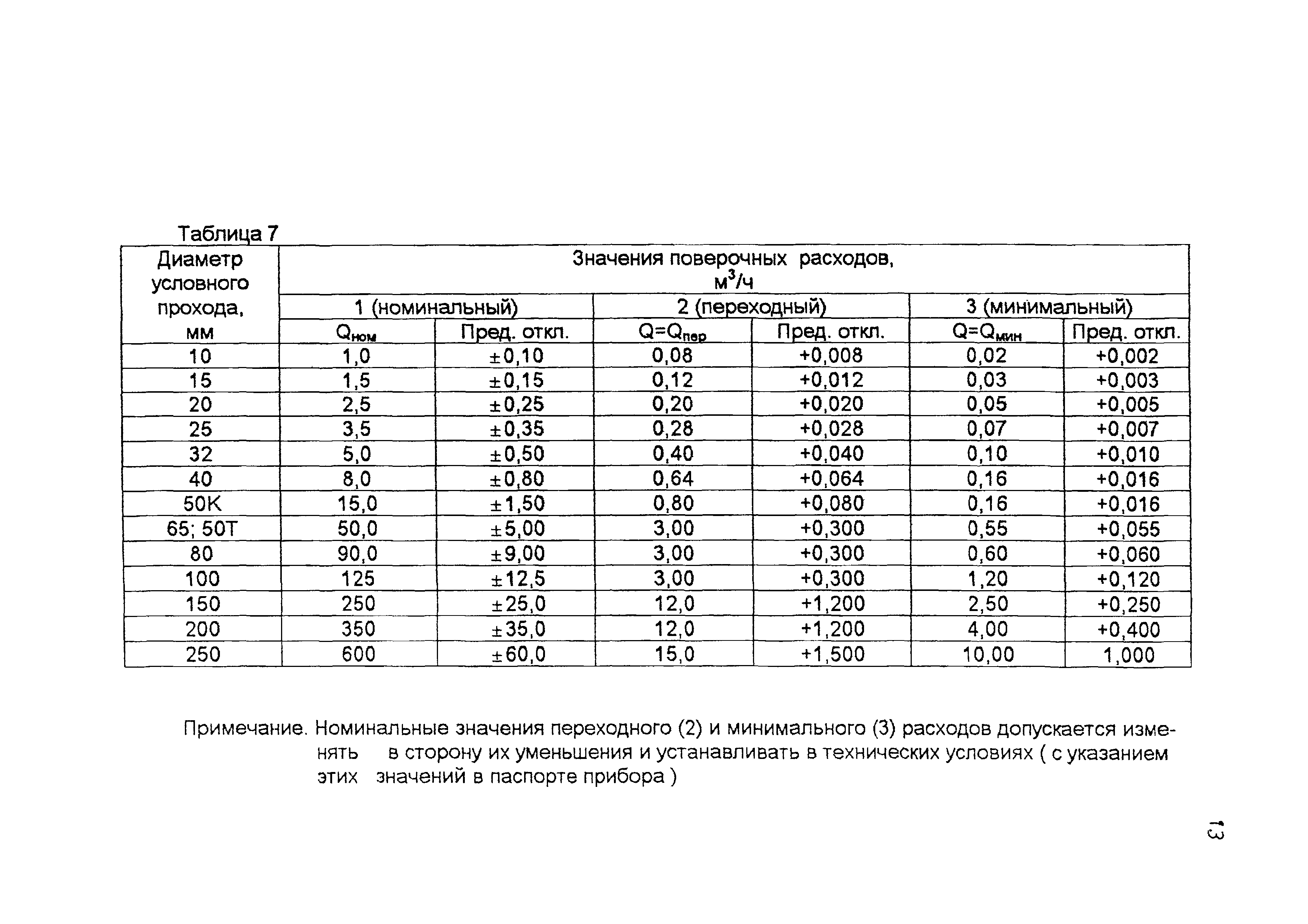 МИ 1592-99