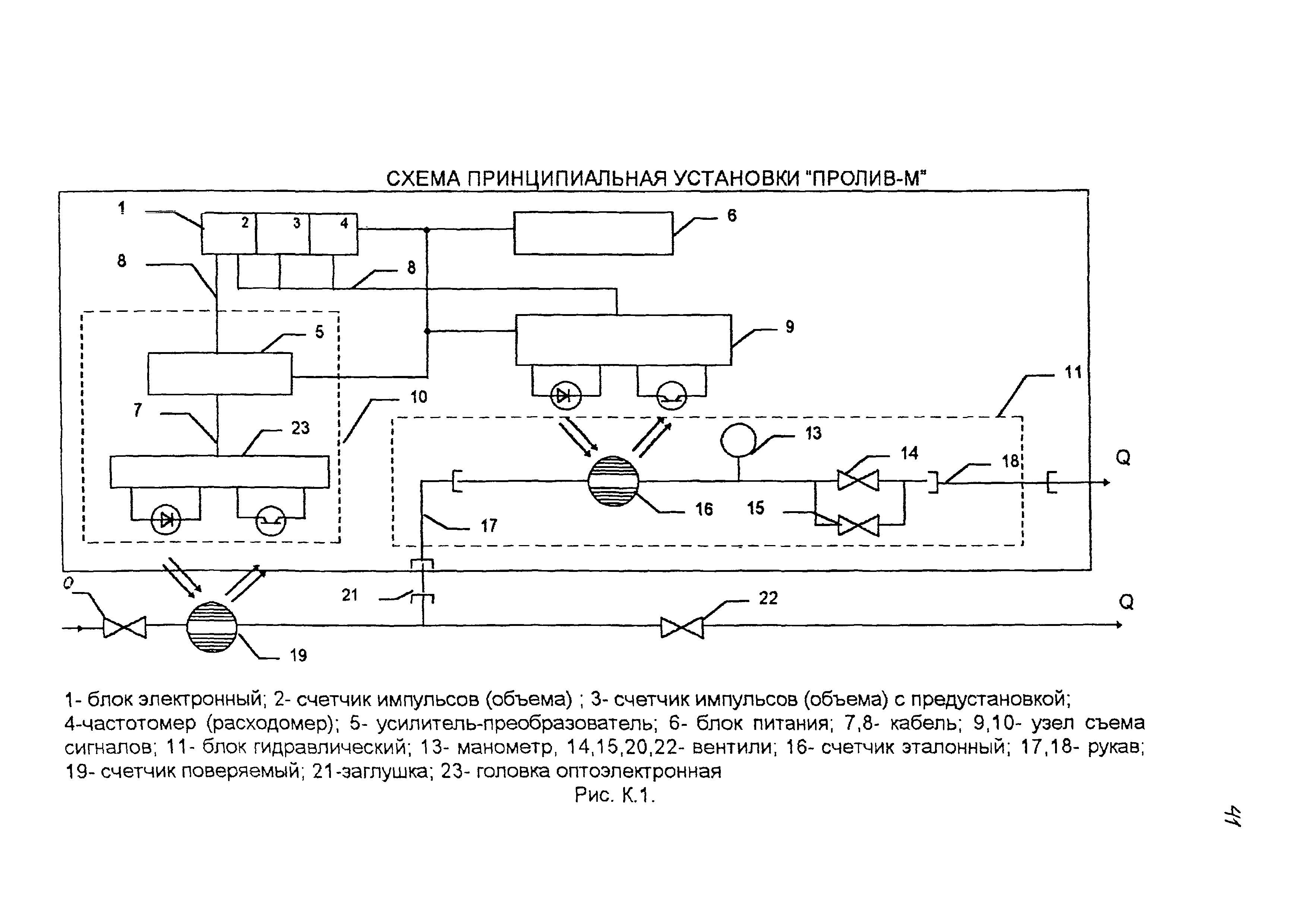 МИ 1592-99