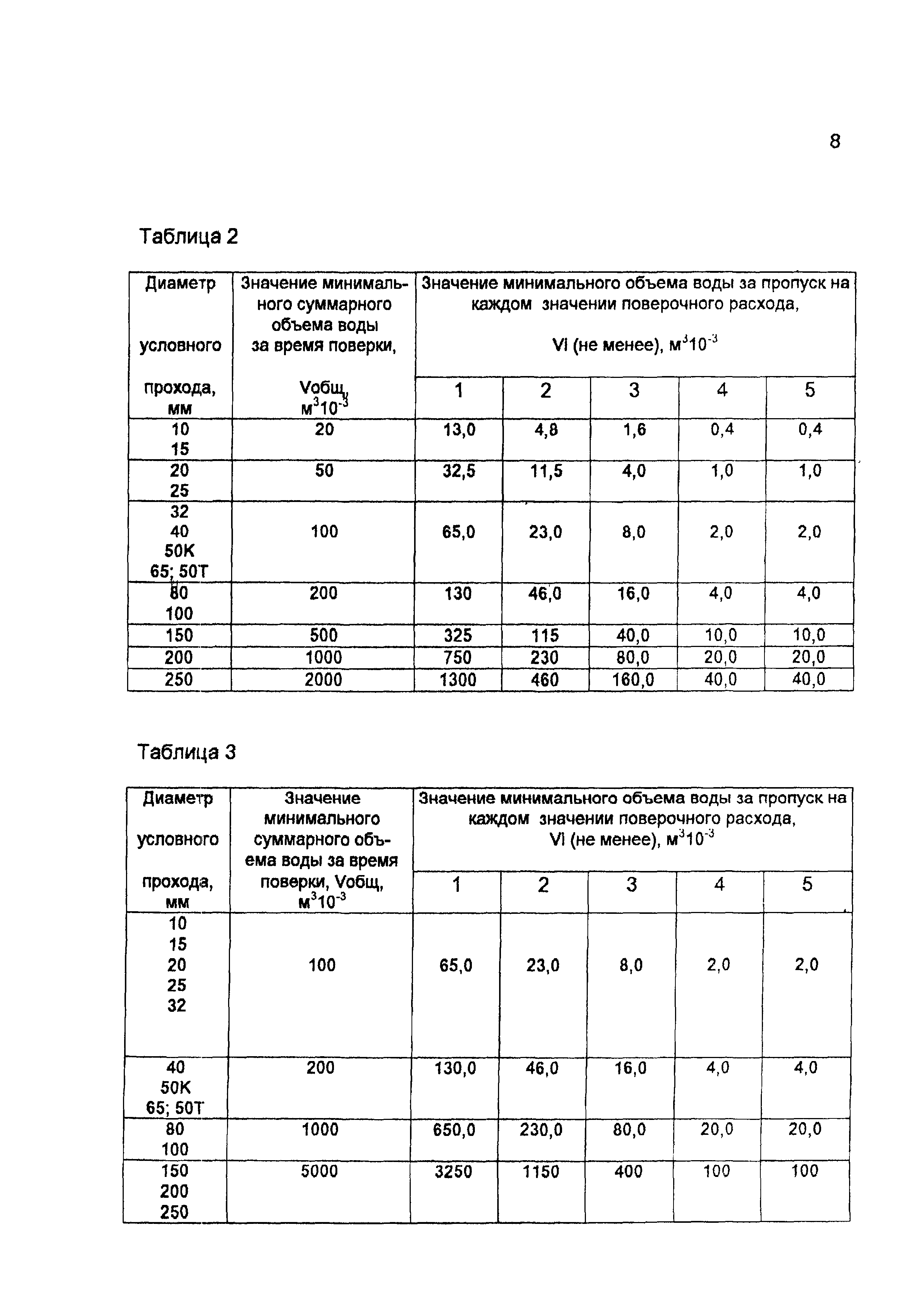 МИ 1592-99