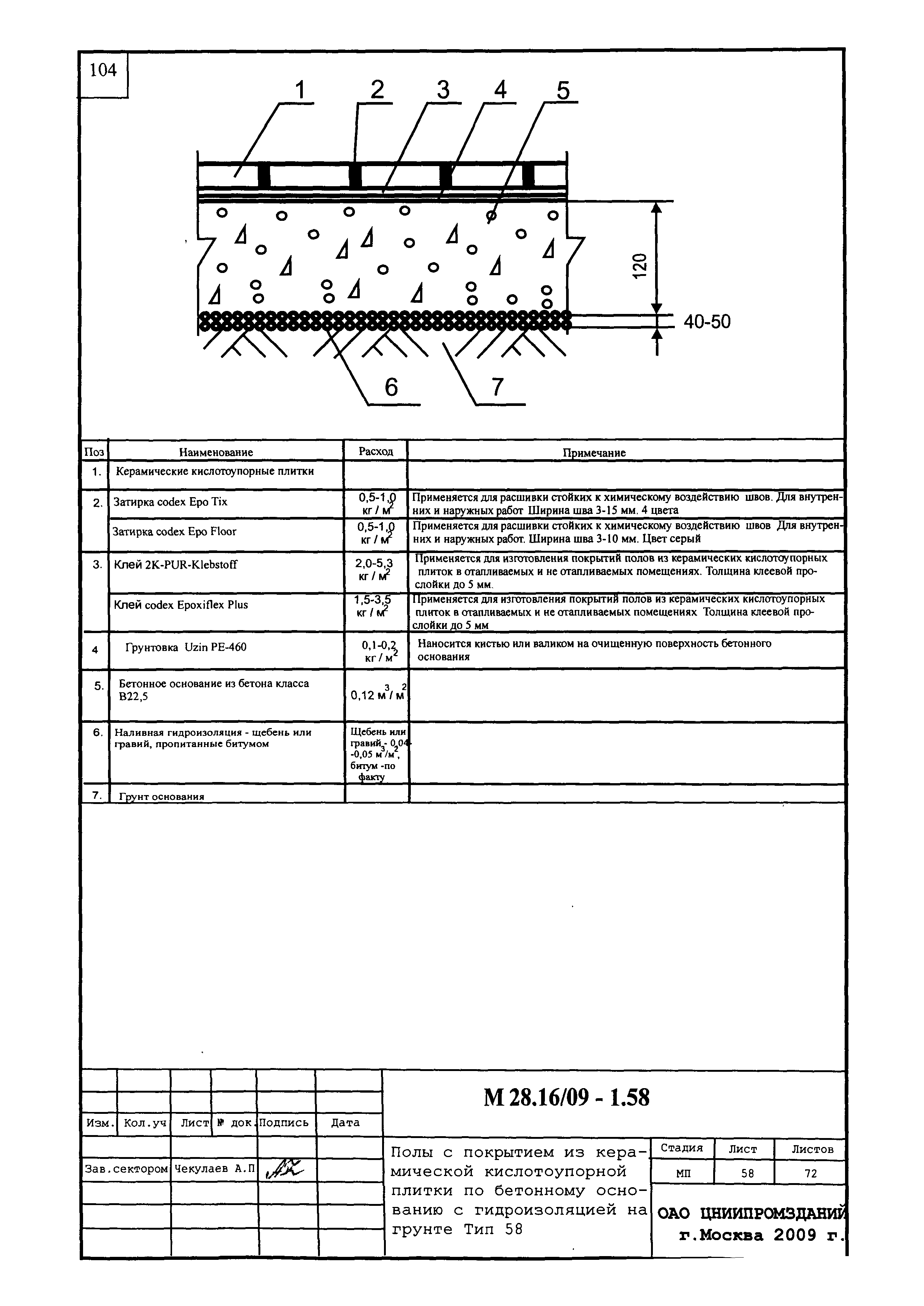 Шифр М28.16/09