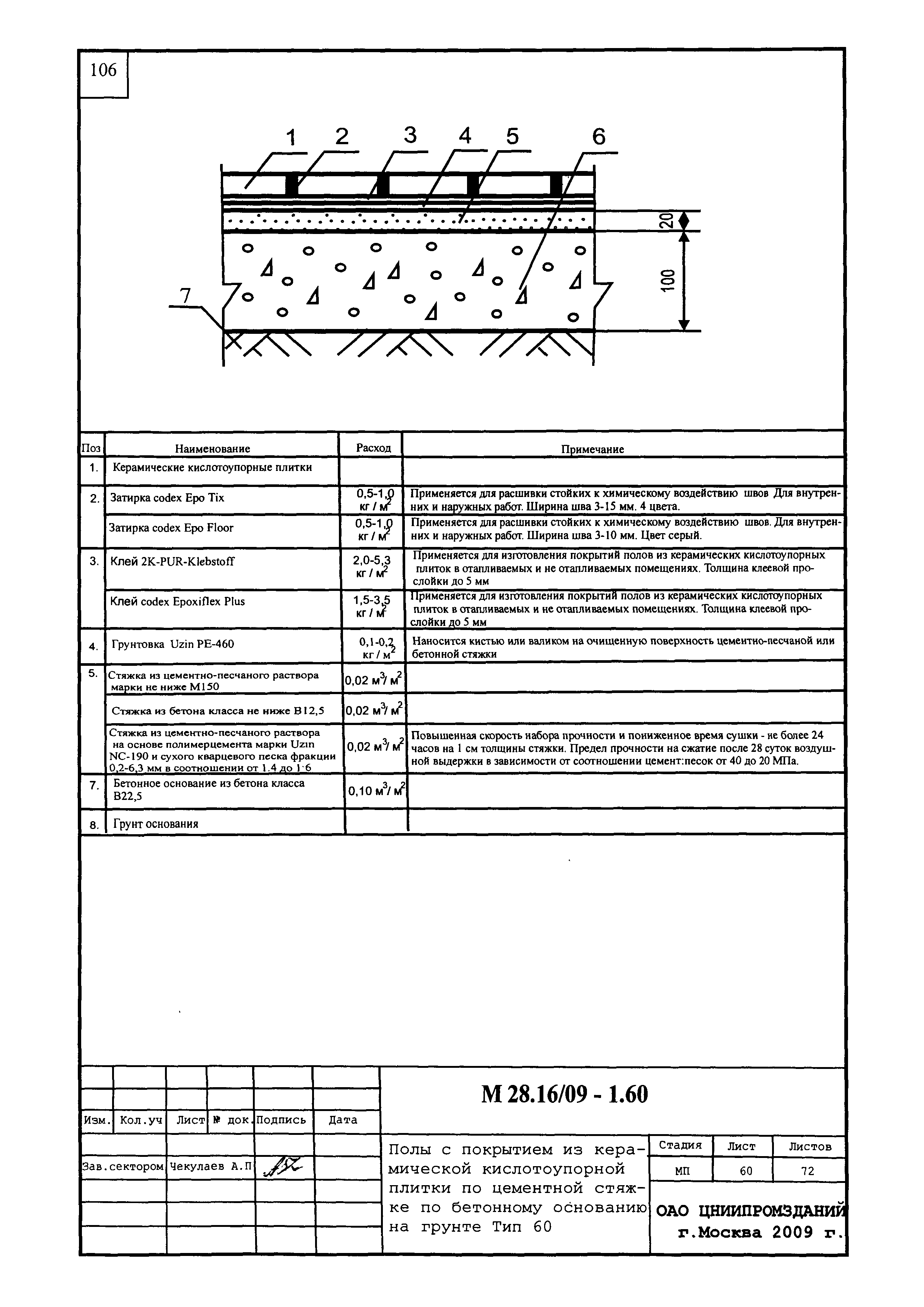 Шифр М28.16/09