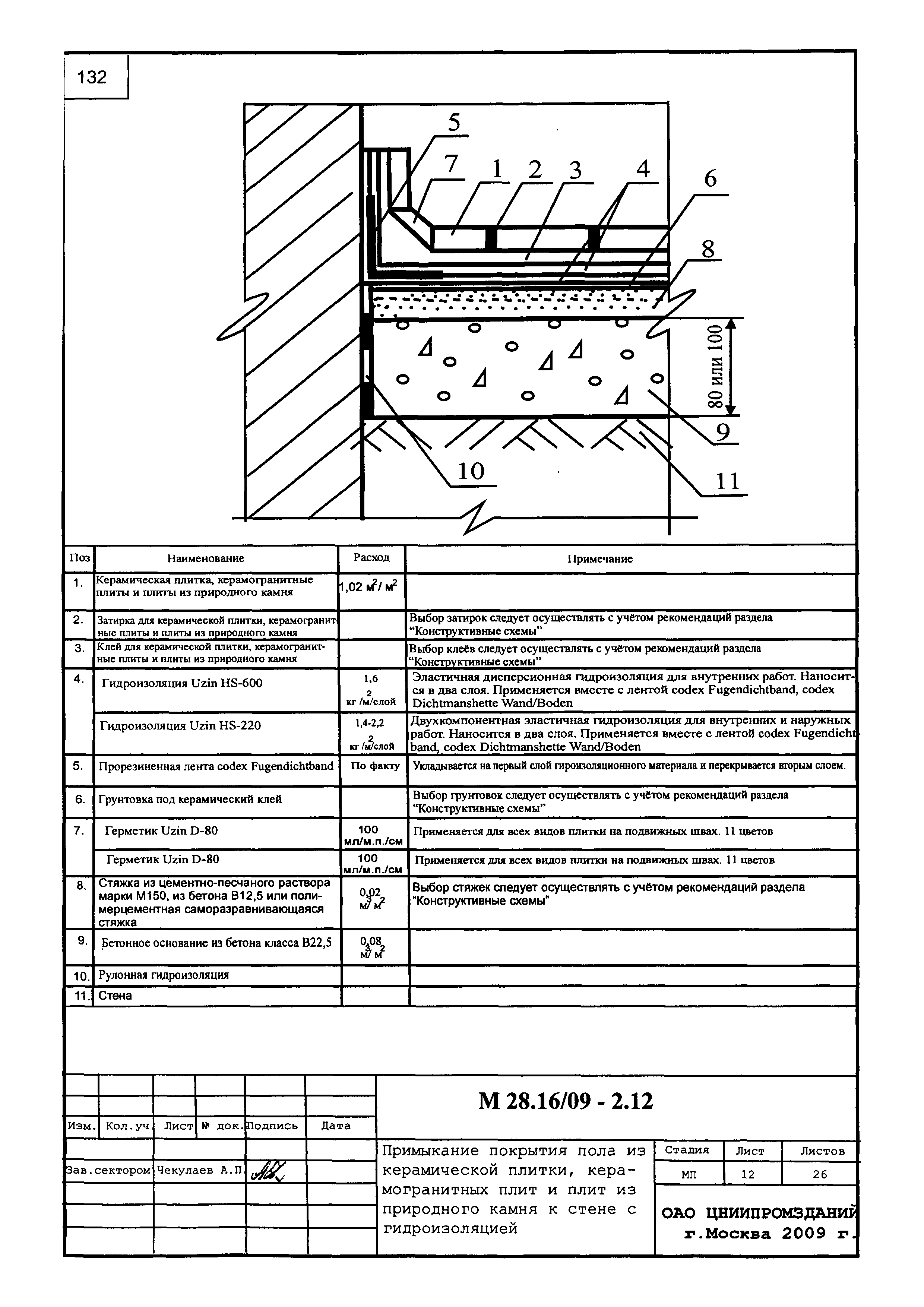 Шифр М28.16/09