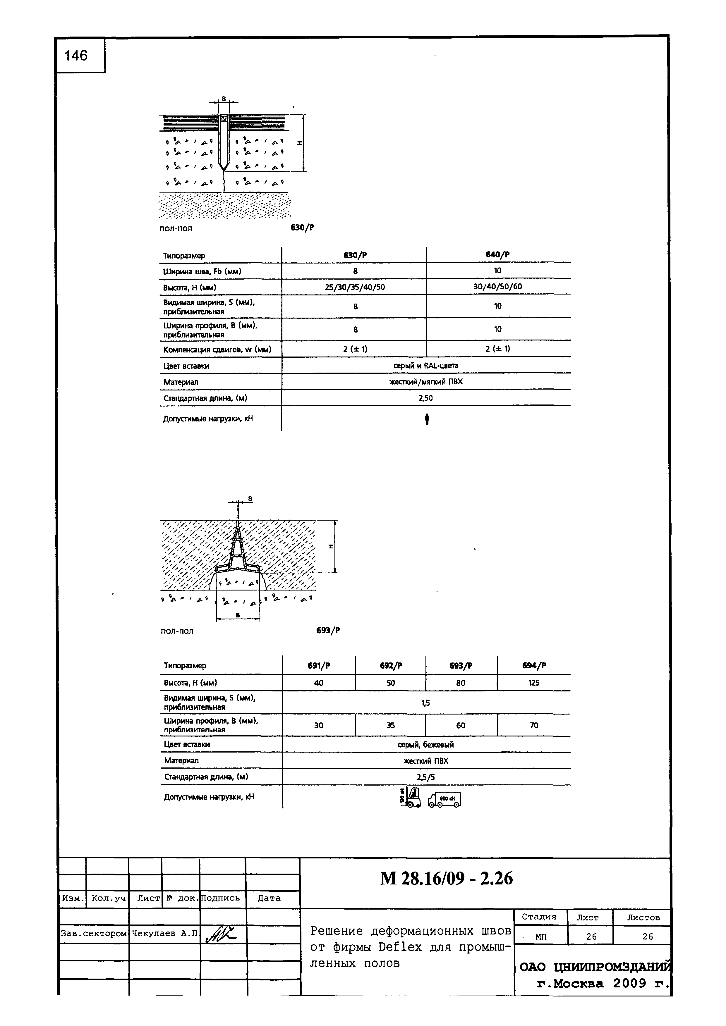 Шифр М28.16/09