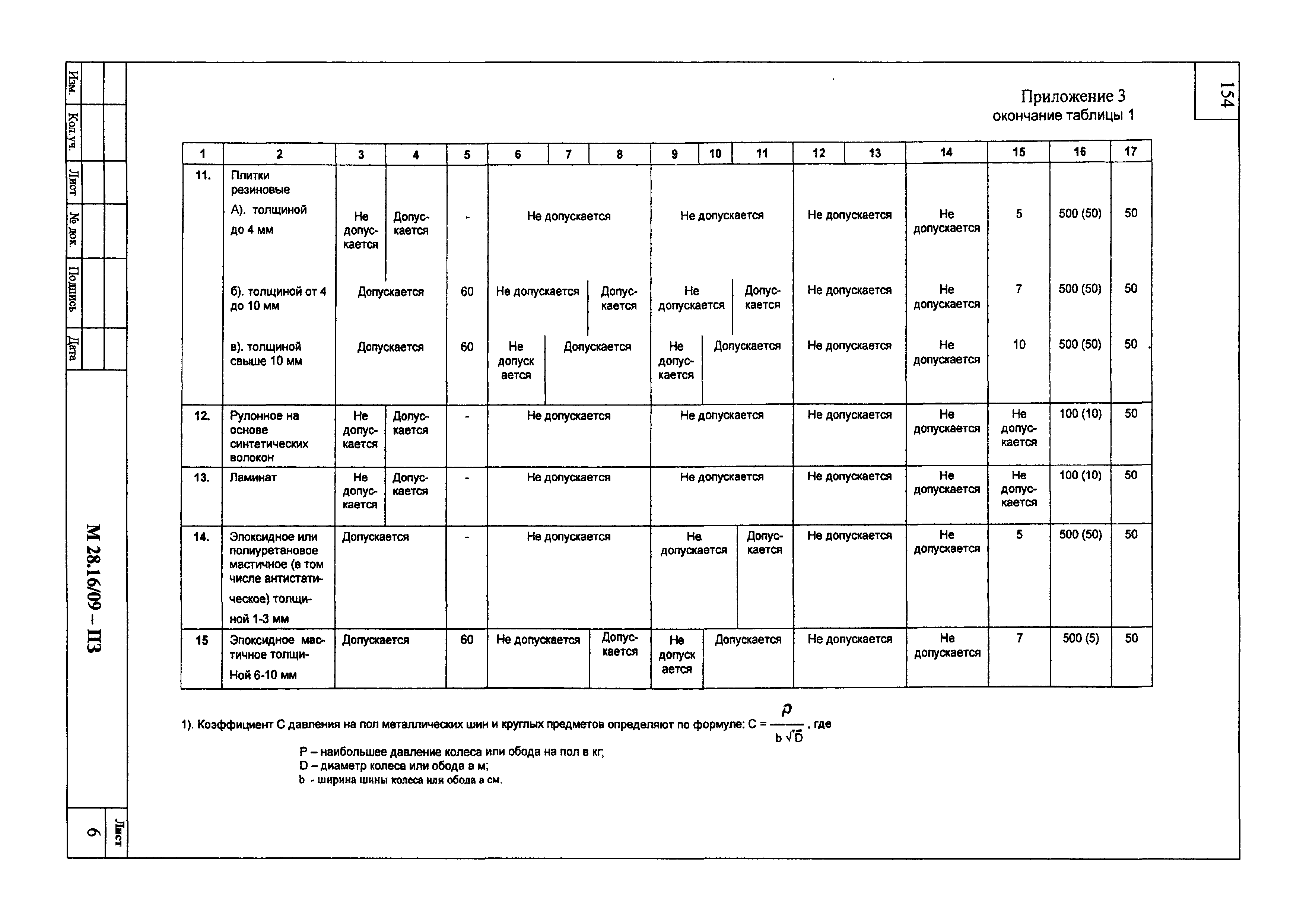 Шифр М28.16/09