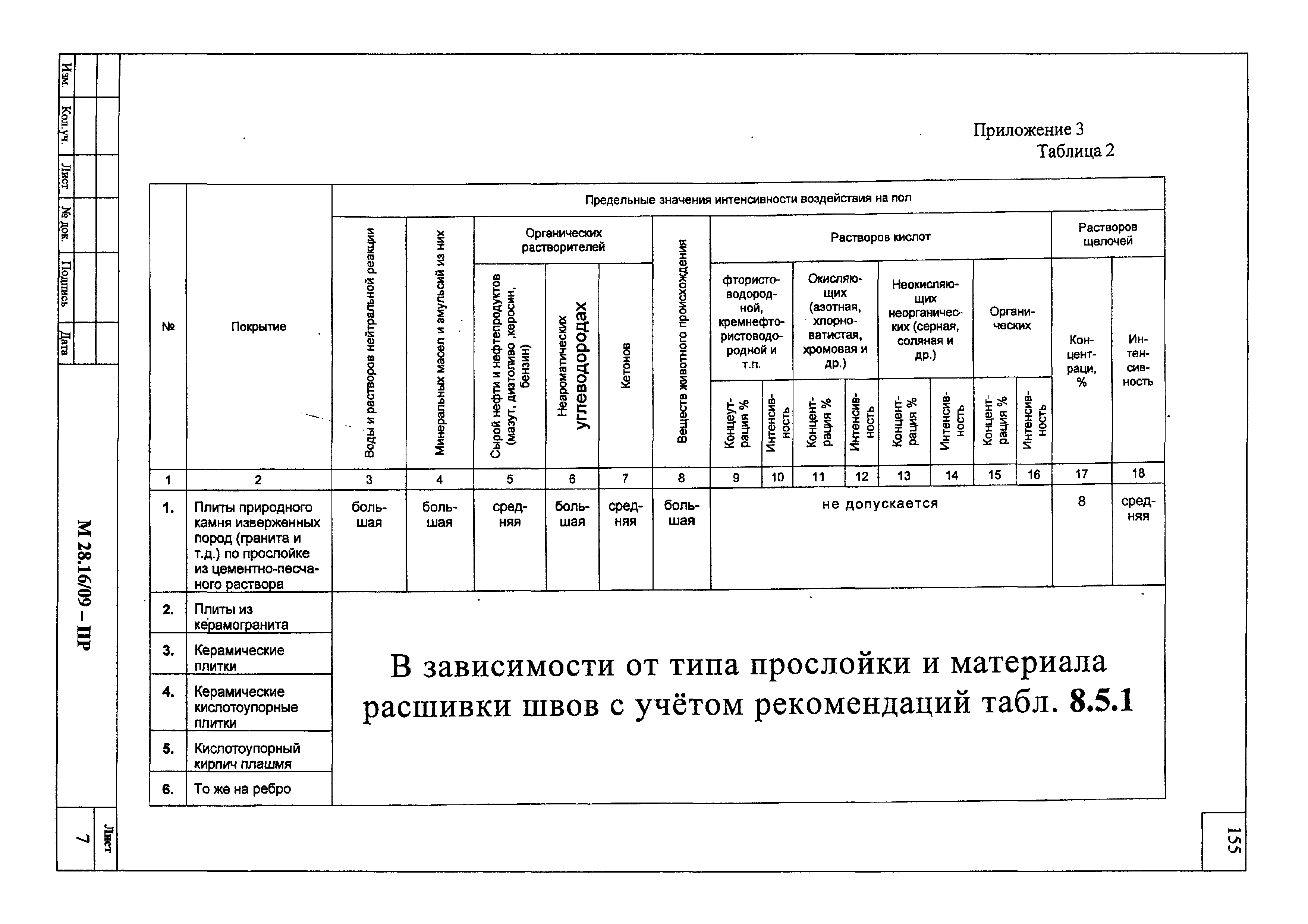 Шифр М28.16/09