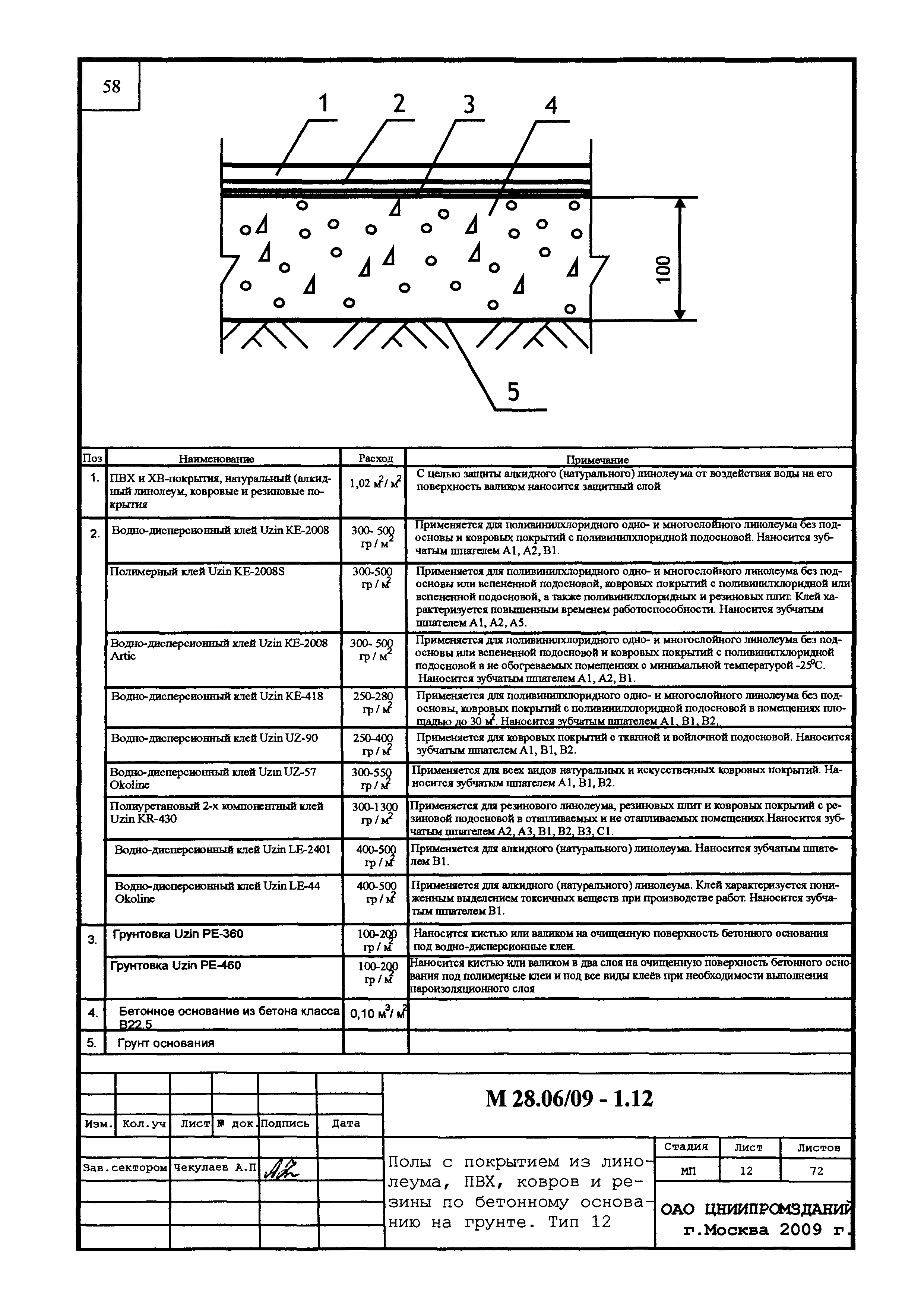 Шифр М28.16/09