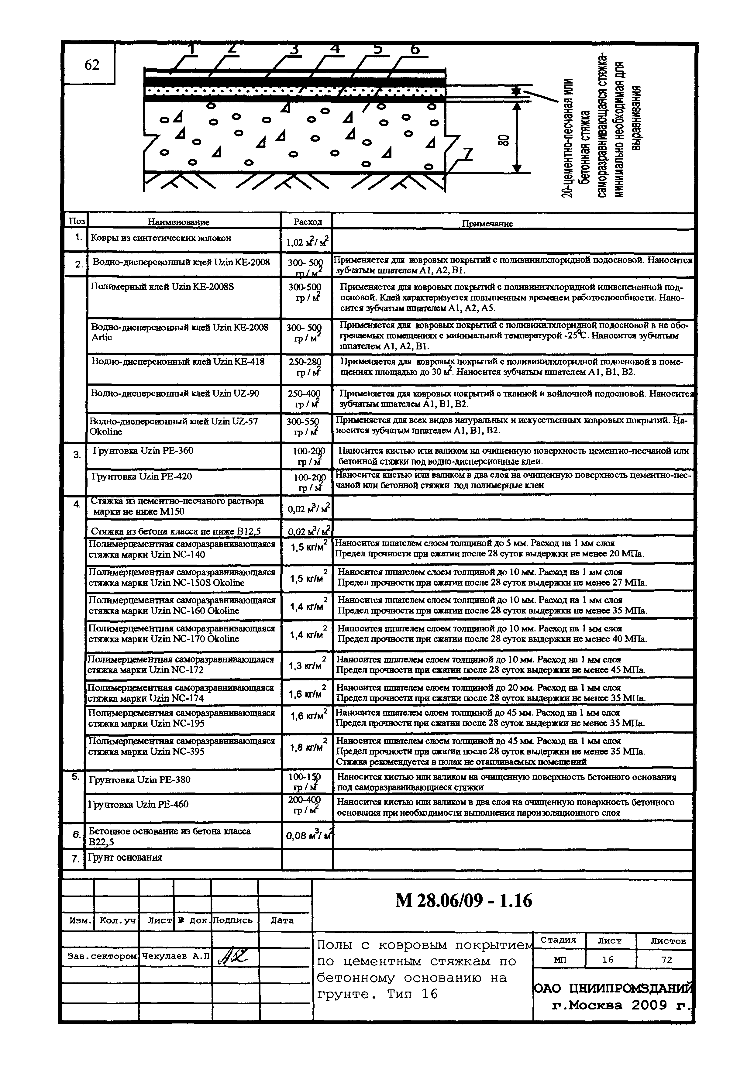 Шифр М28.16/09