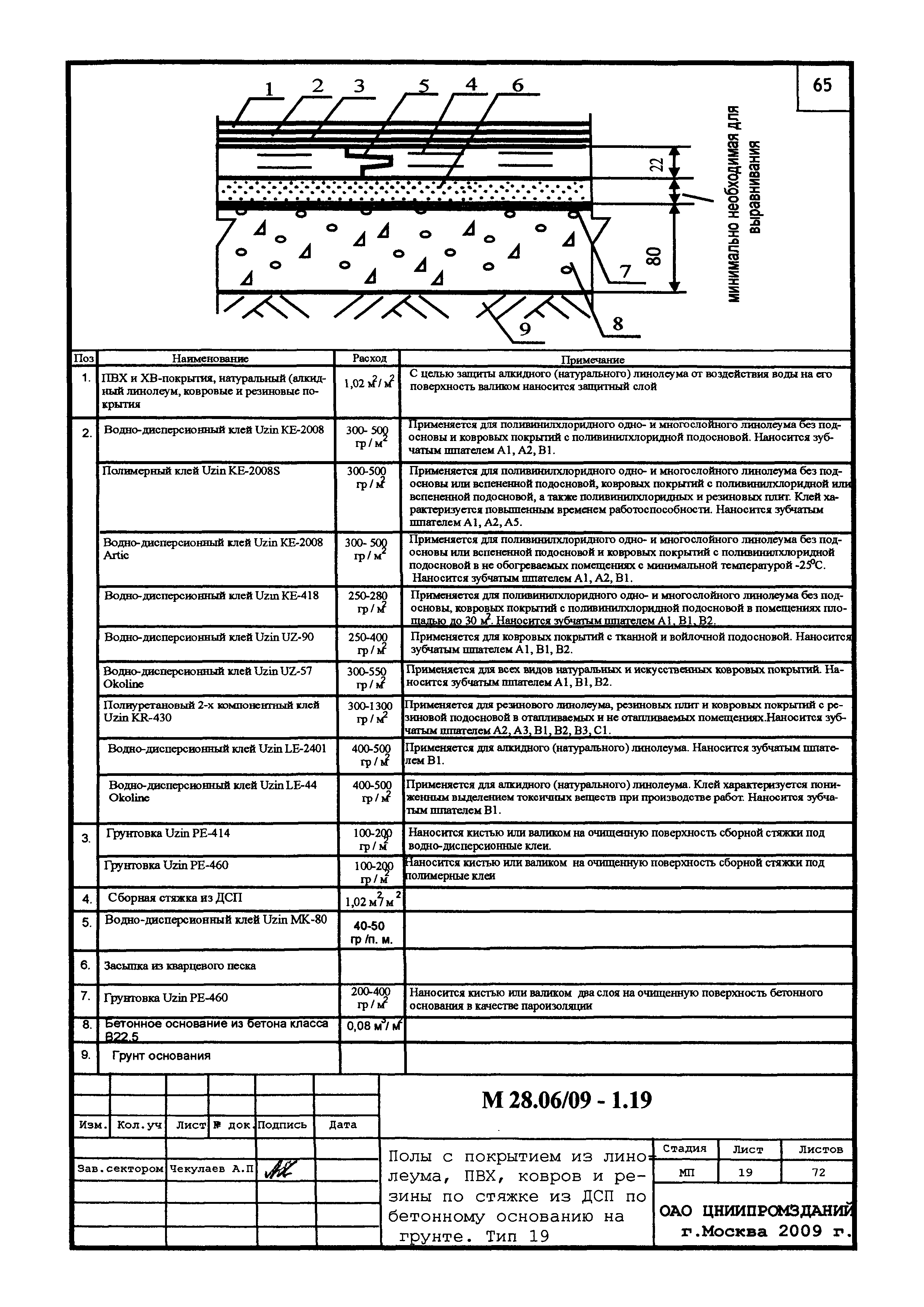 Шифр М28.16/09