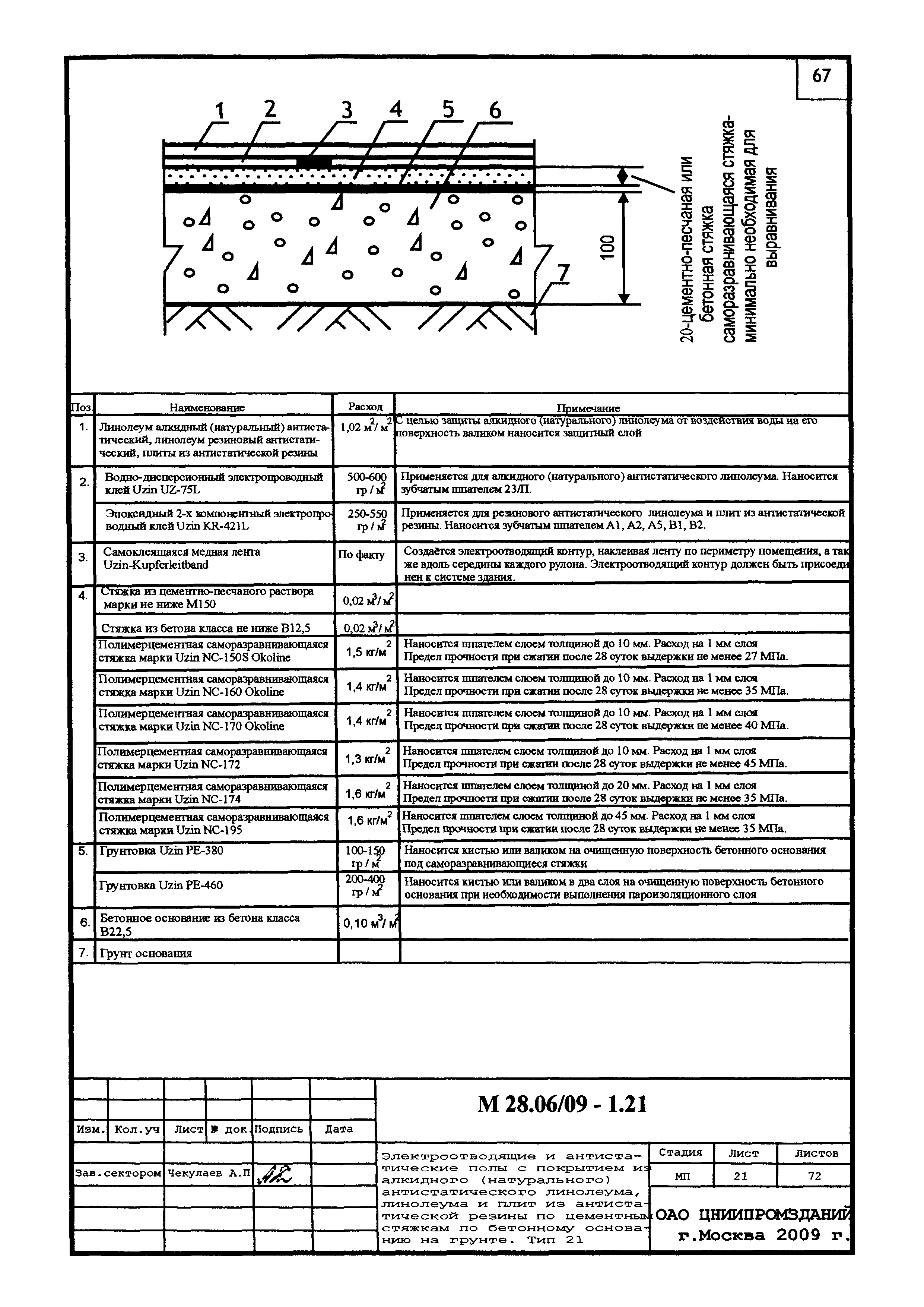 Шифр М28.16/09