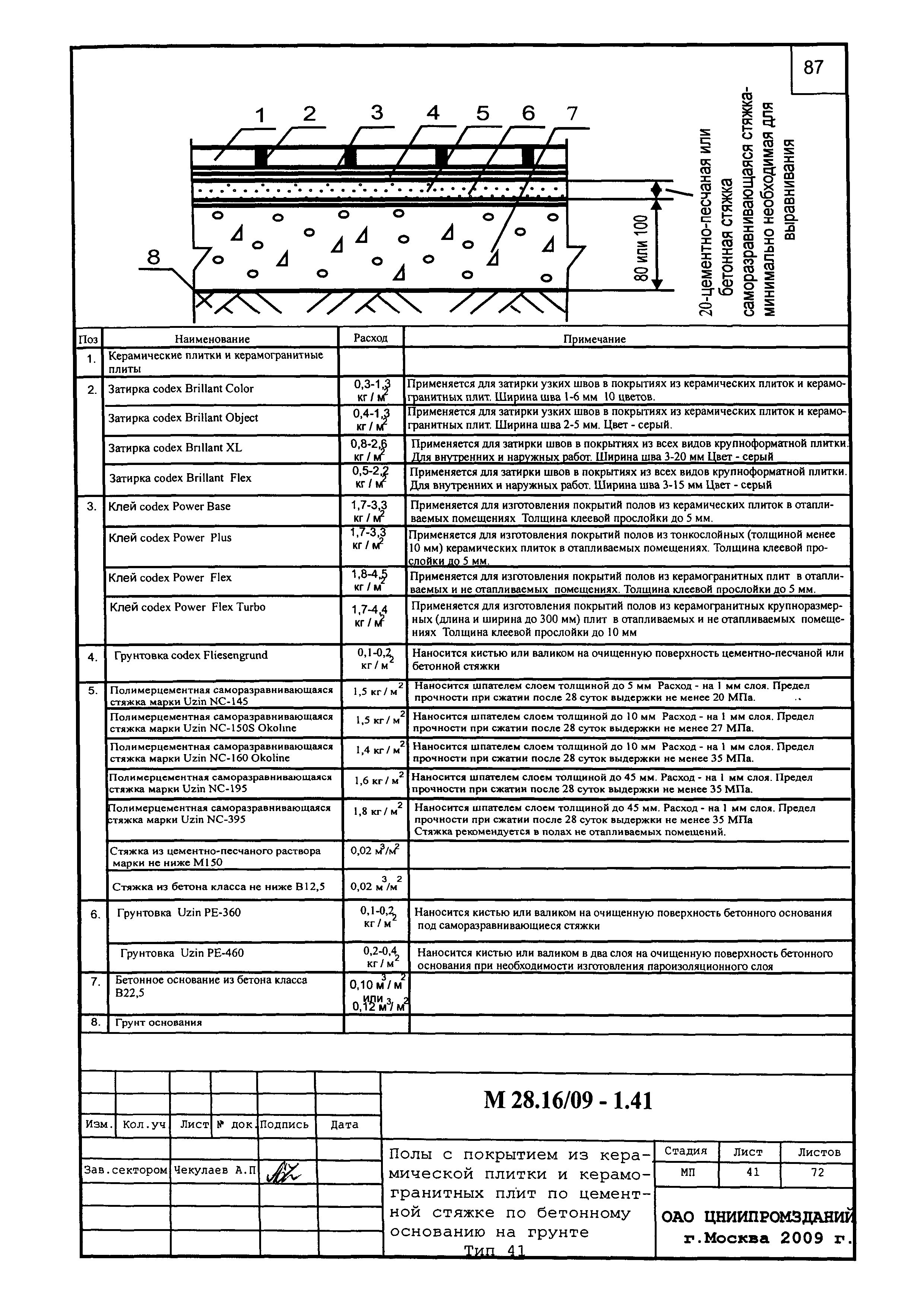 Шифр М28.16/09