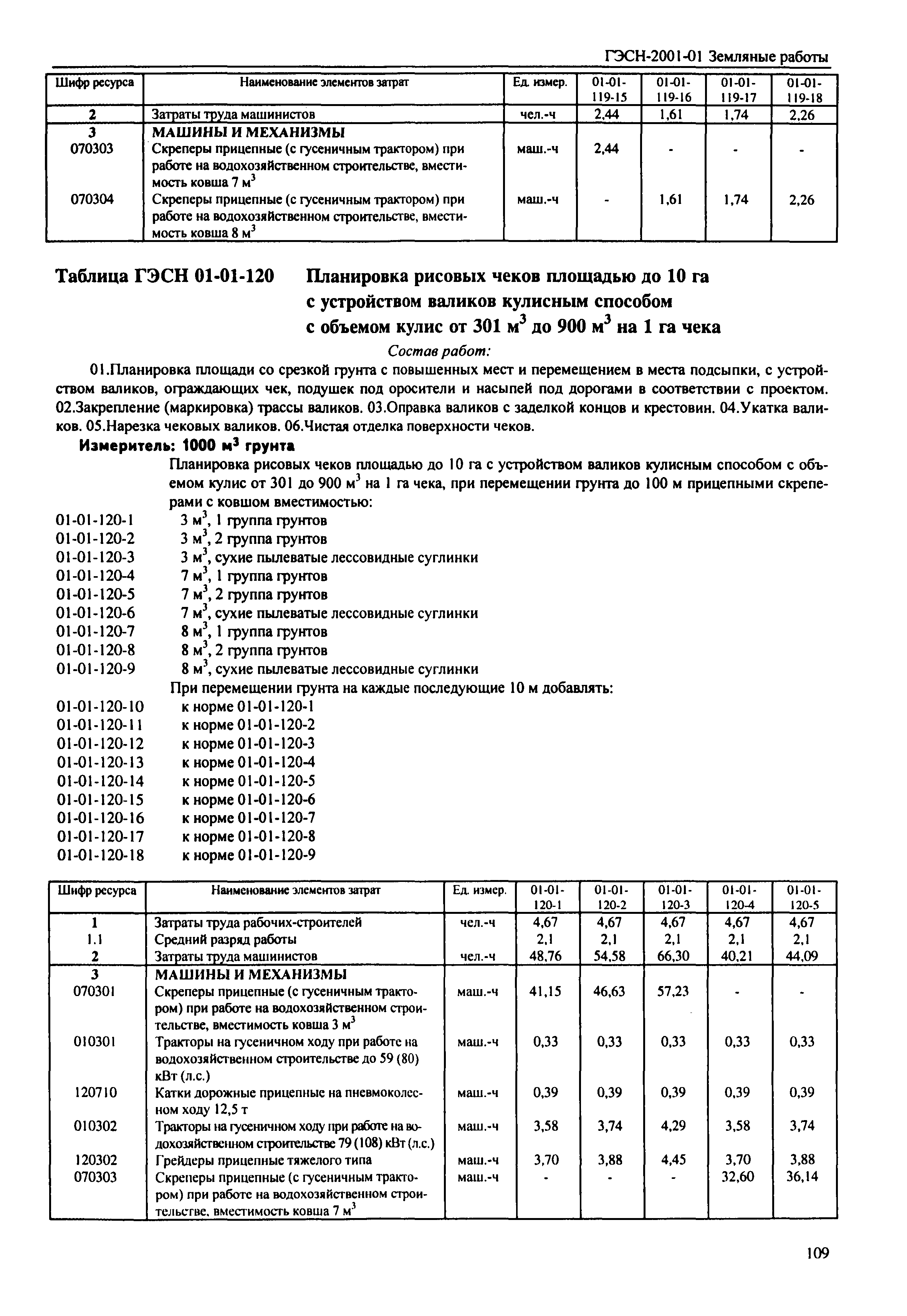 ГЭСН 2001-01