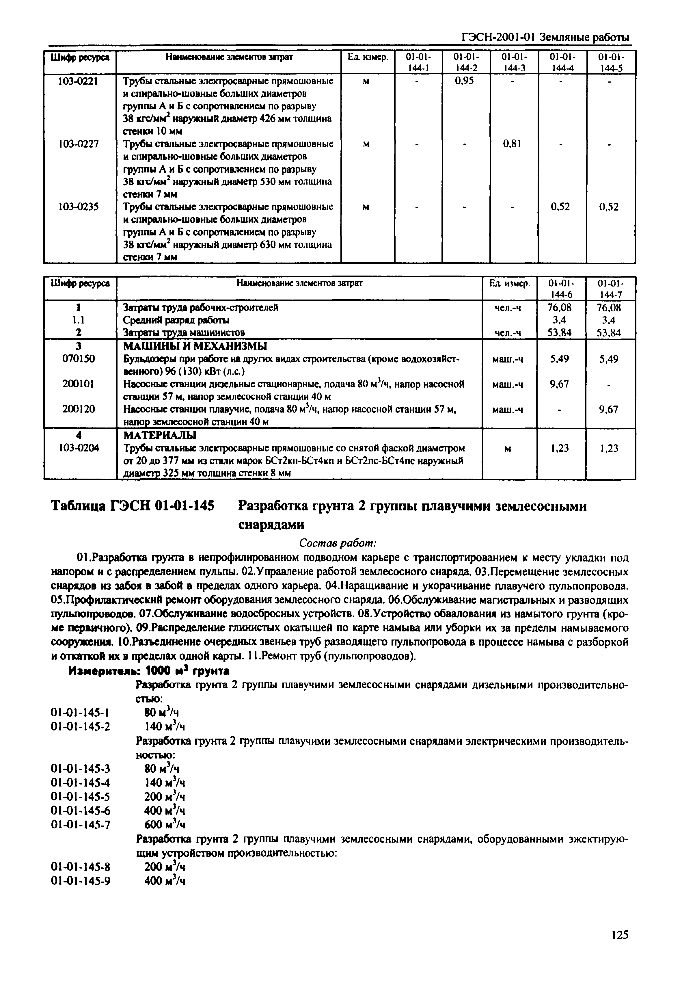 ГЭСН 2001-01