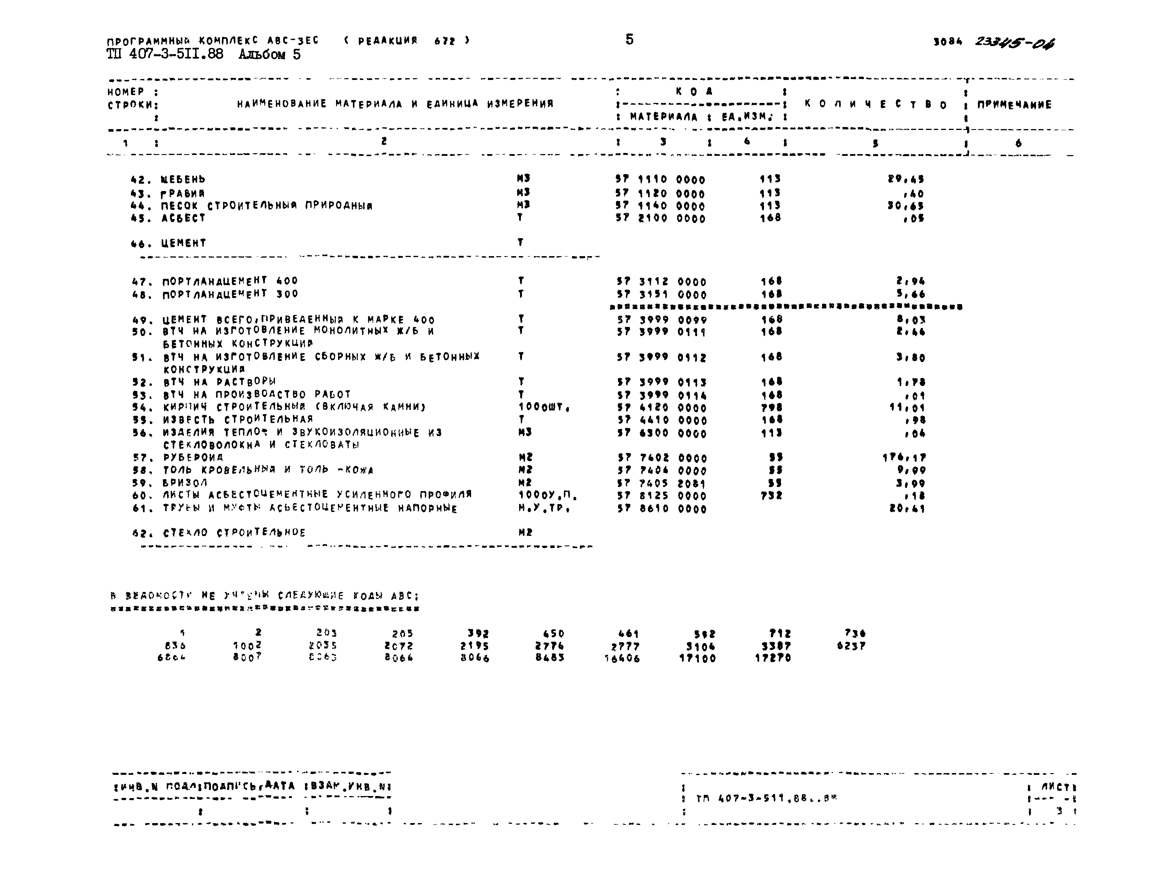 Типовой проект 407-3-511.88