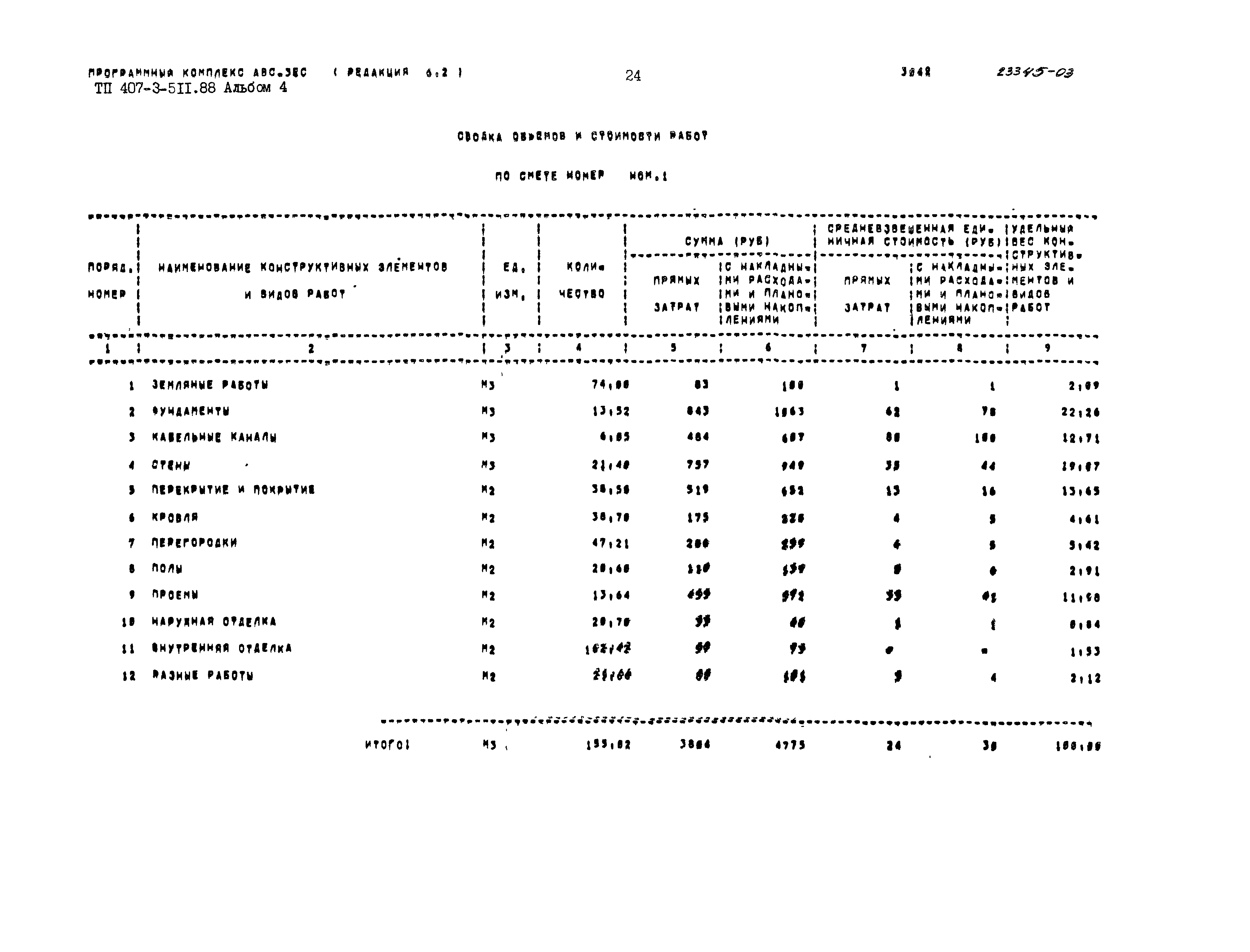 Типовой проект 407-3-511.88