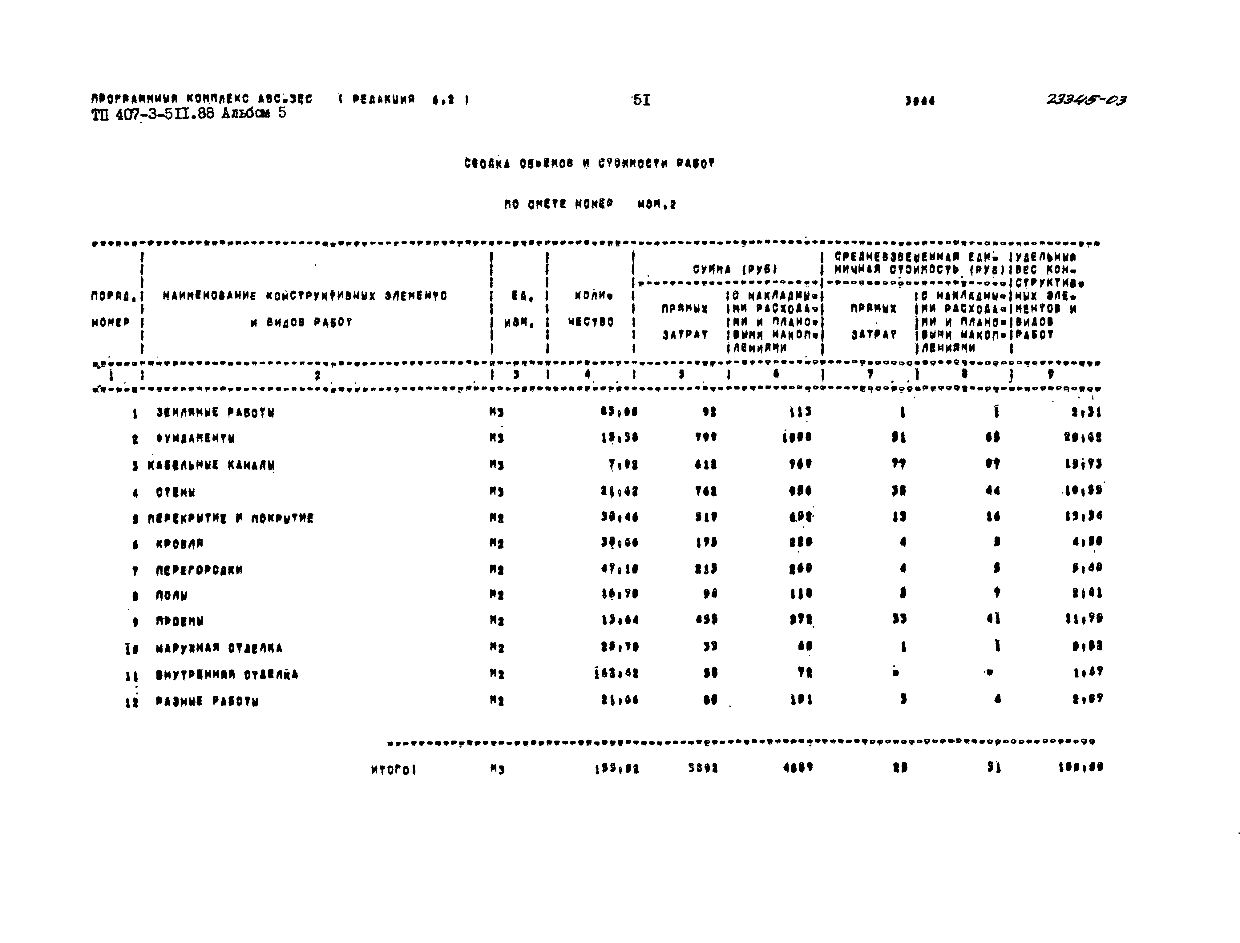 Типовой проект 407-3-511.88