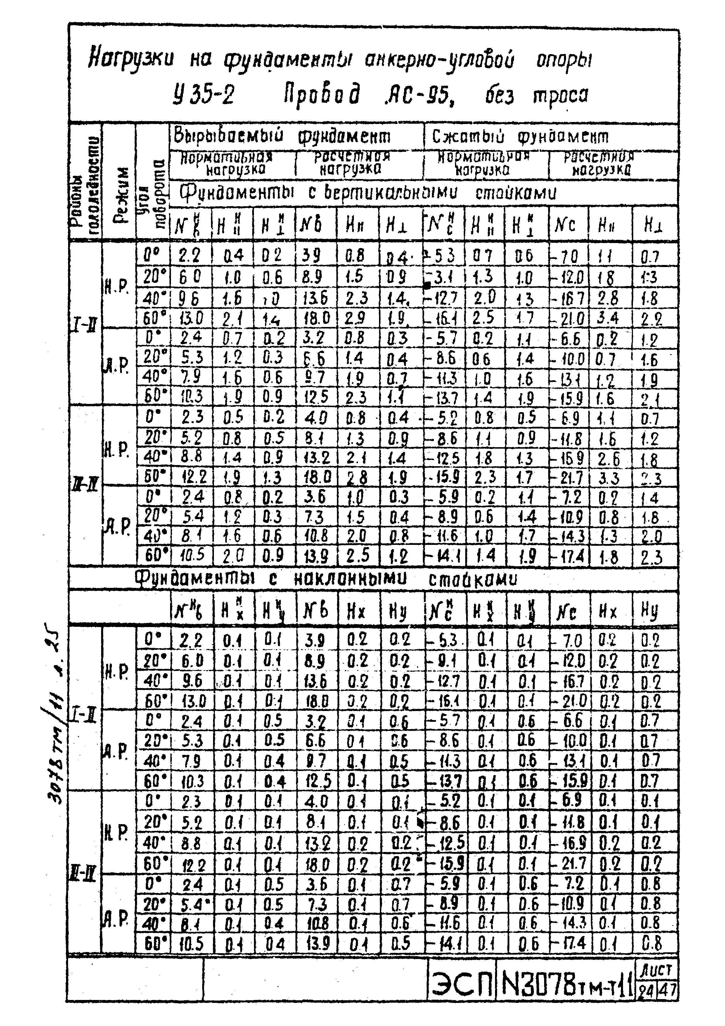 Типовой проект 3.407-68/73