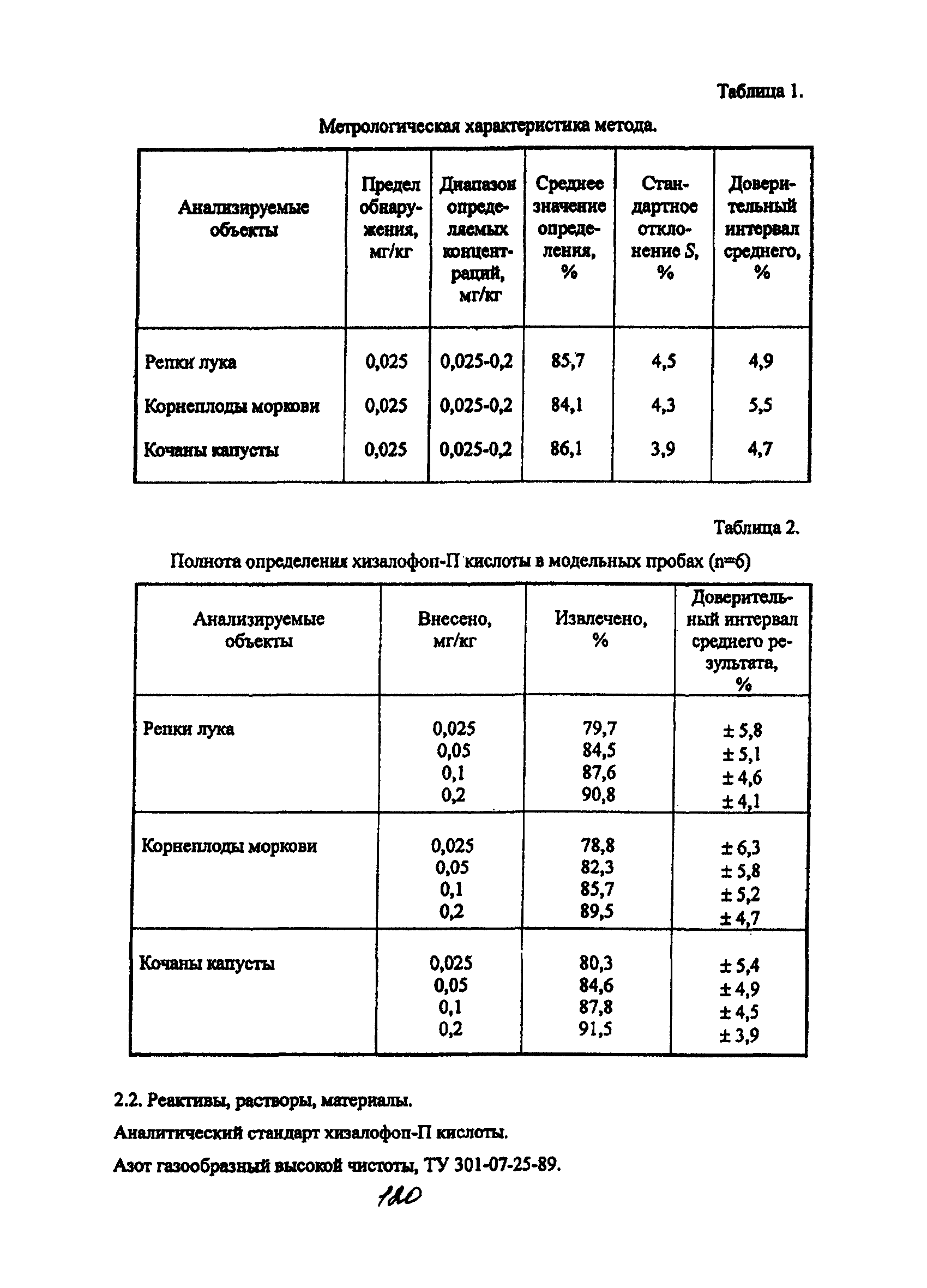 МУК 4.1.1953-05