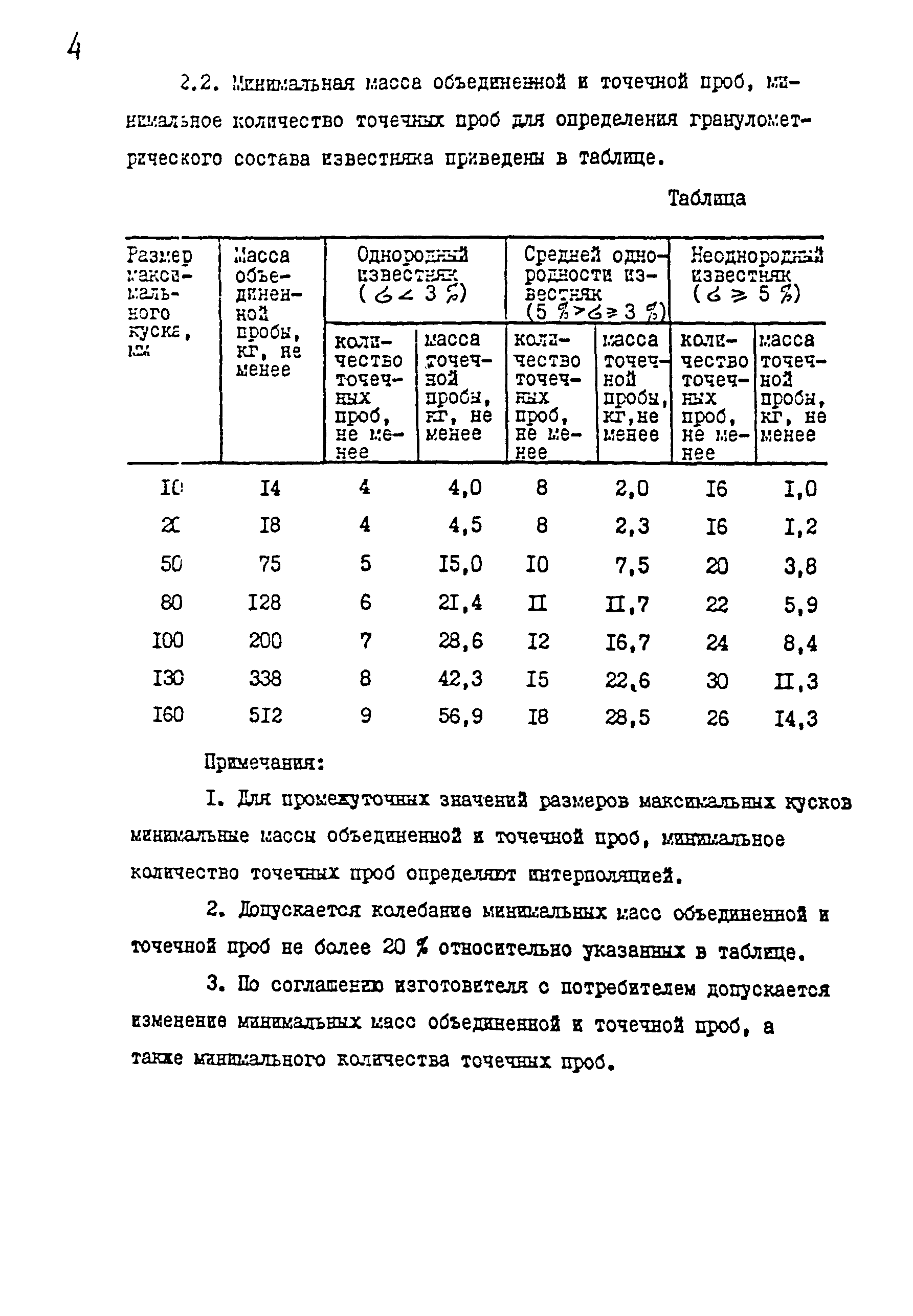 РД 14-16-2-89