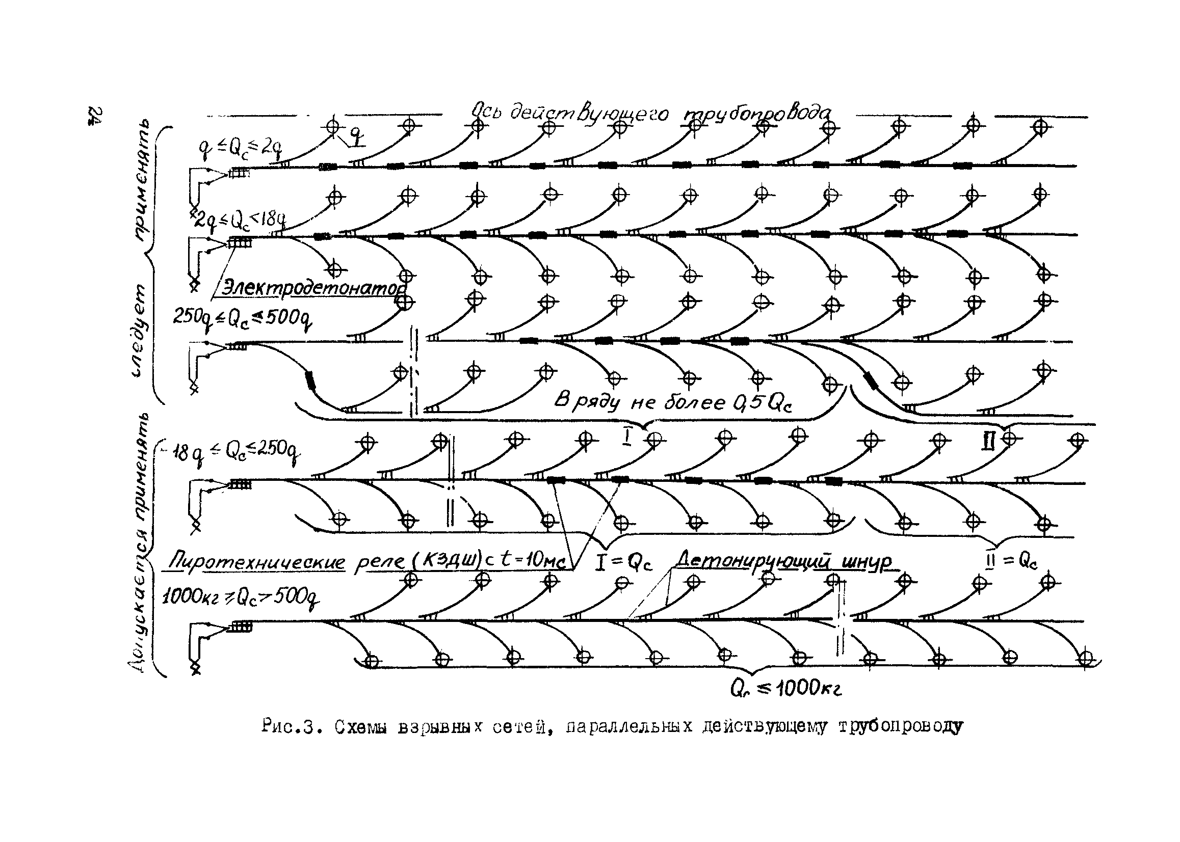 Р 442-81