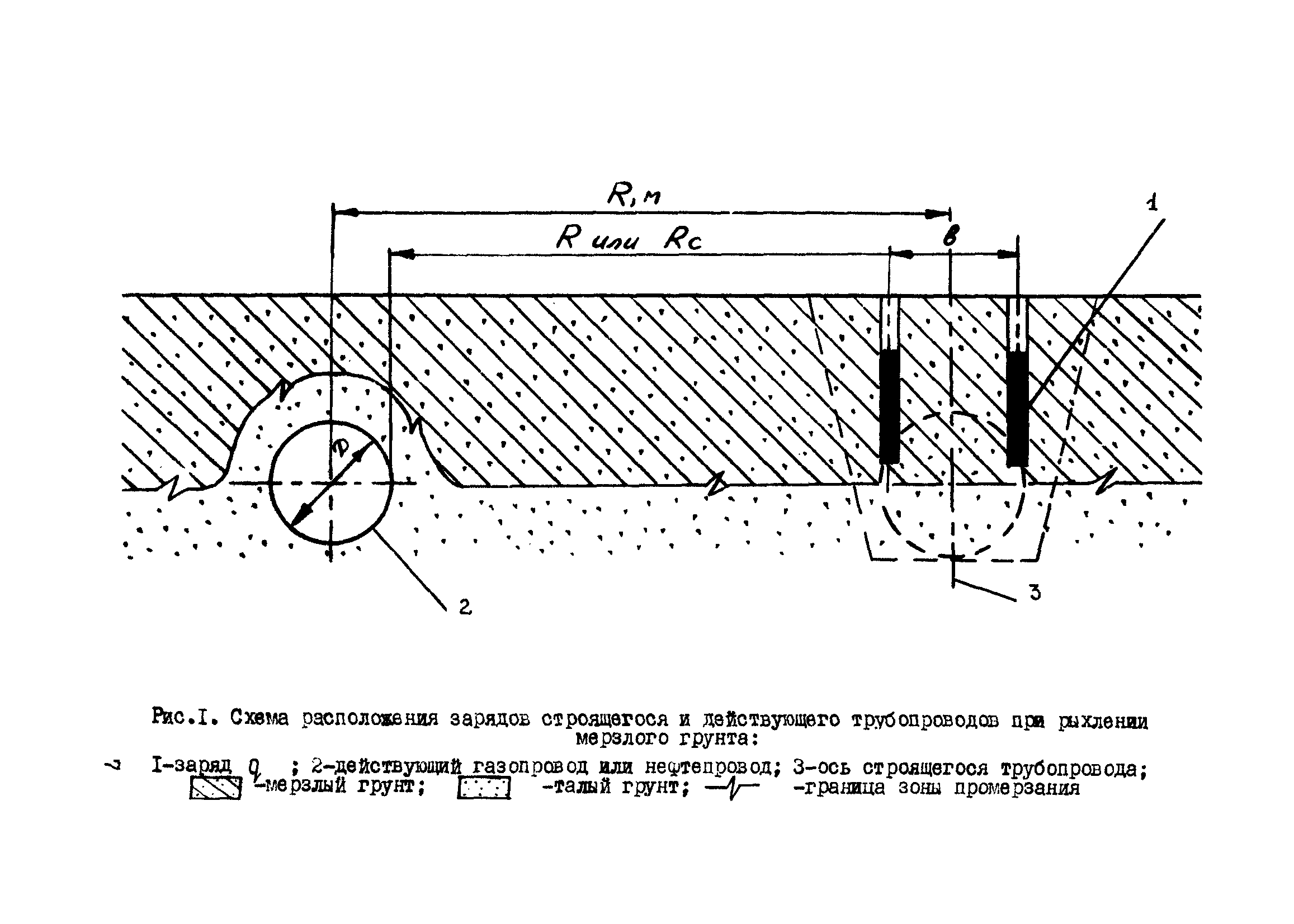 Р 442-81