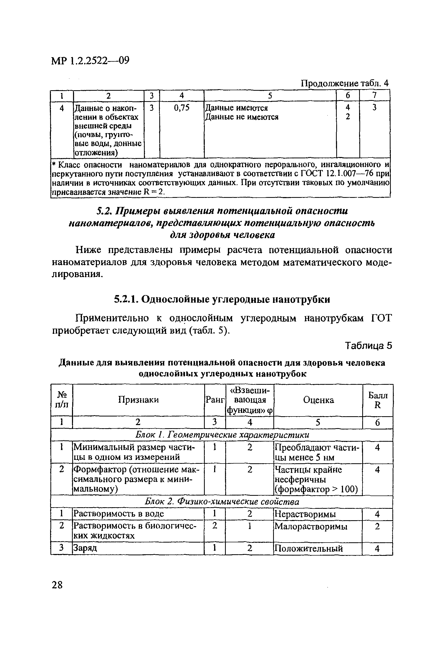 МР 1.2.2522-09