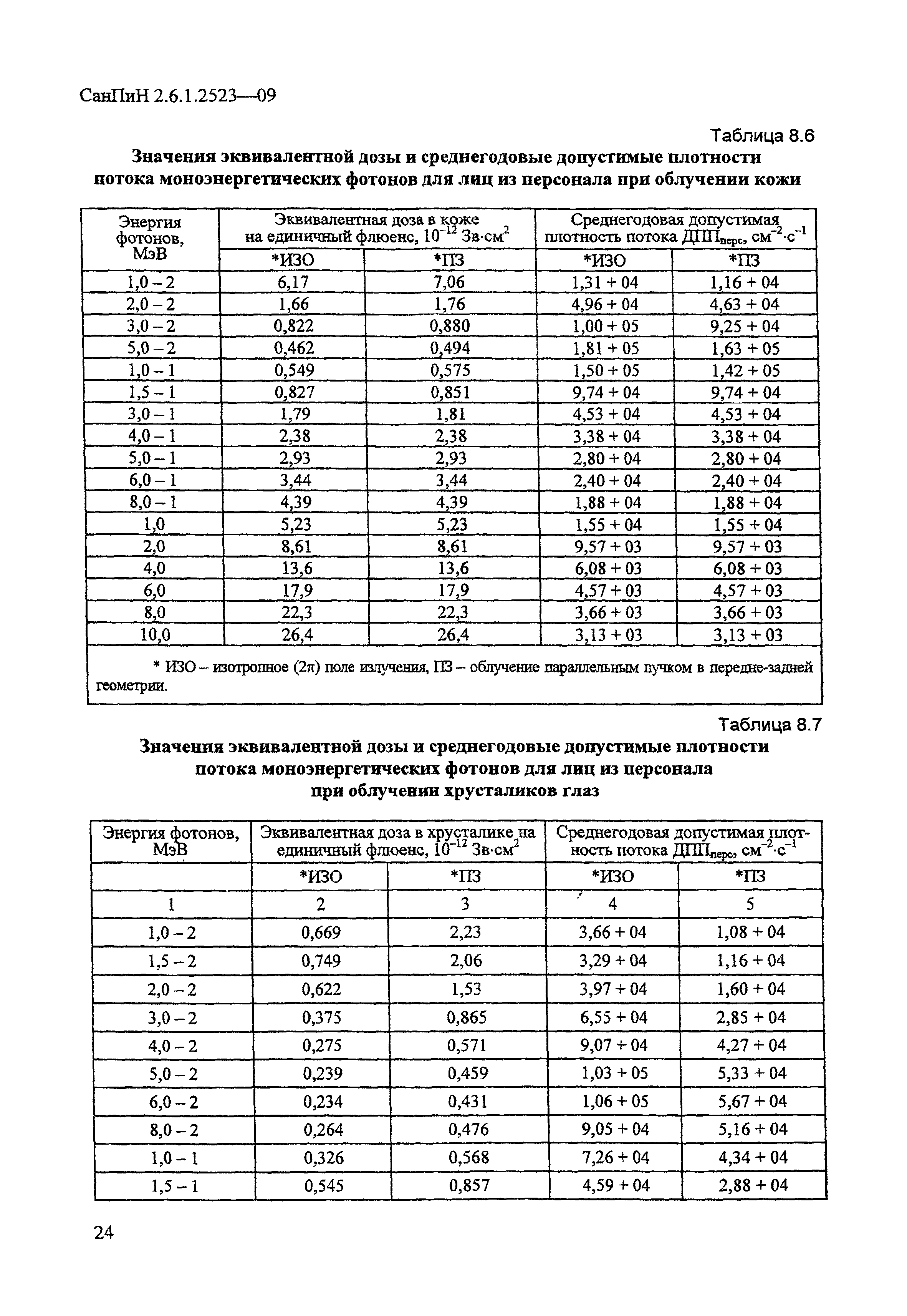 СанПиН 2.6.1.2523-09