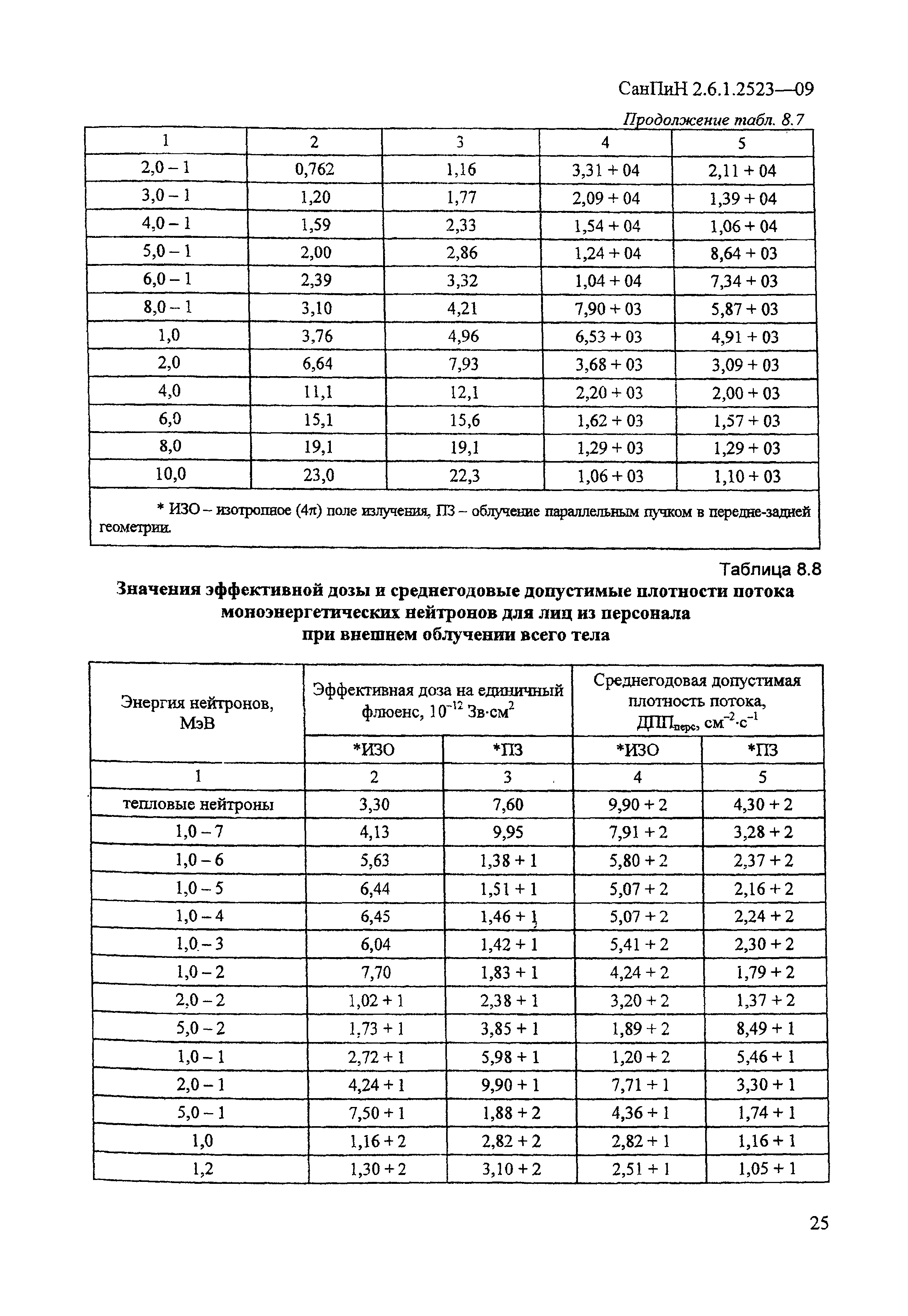 СанПиН 2.6.1.2523-09