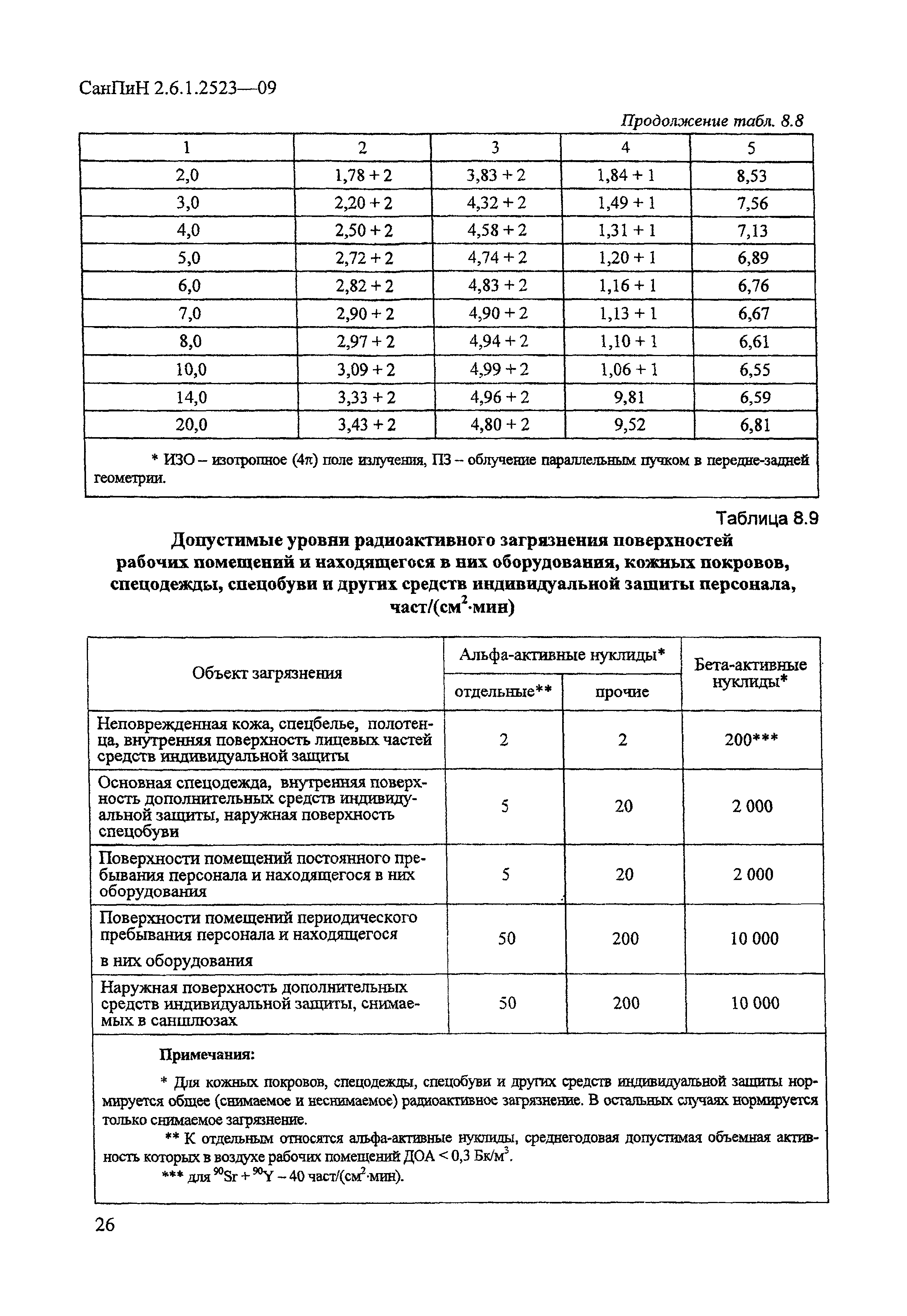 СанПиН 2.6.1.2523-09