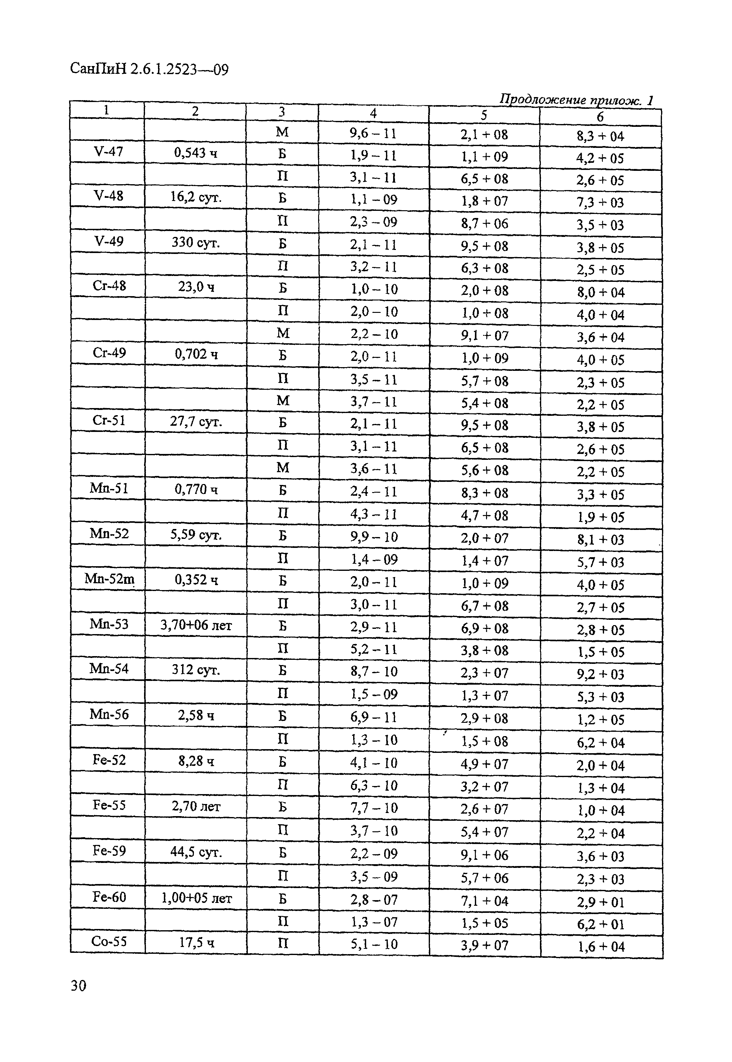 СанПиН 2.6.1.2523-09