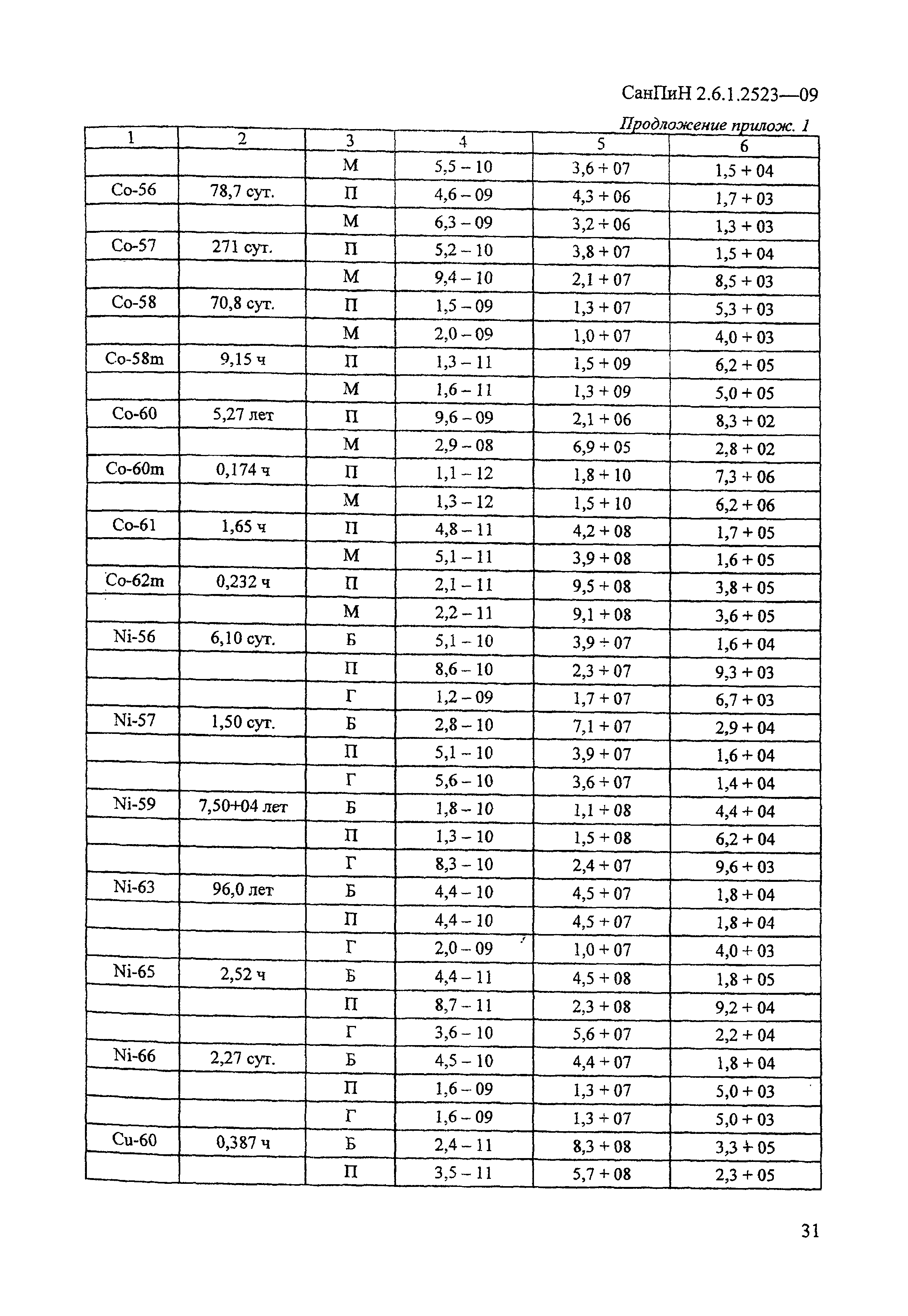 СанПиН 2.6.1.2523-09