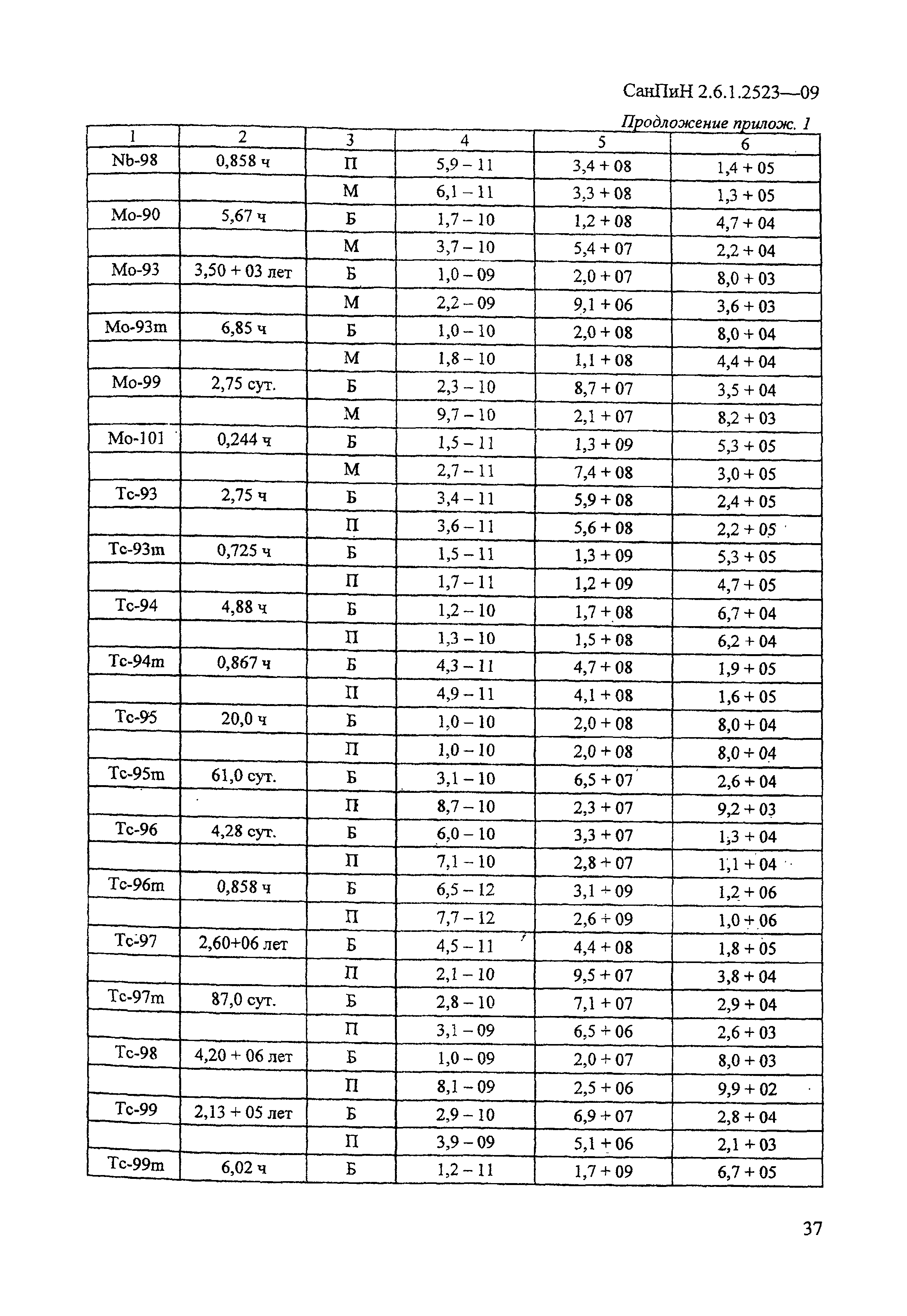 СанПиН 2.6.1.2523-09