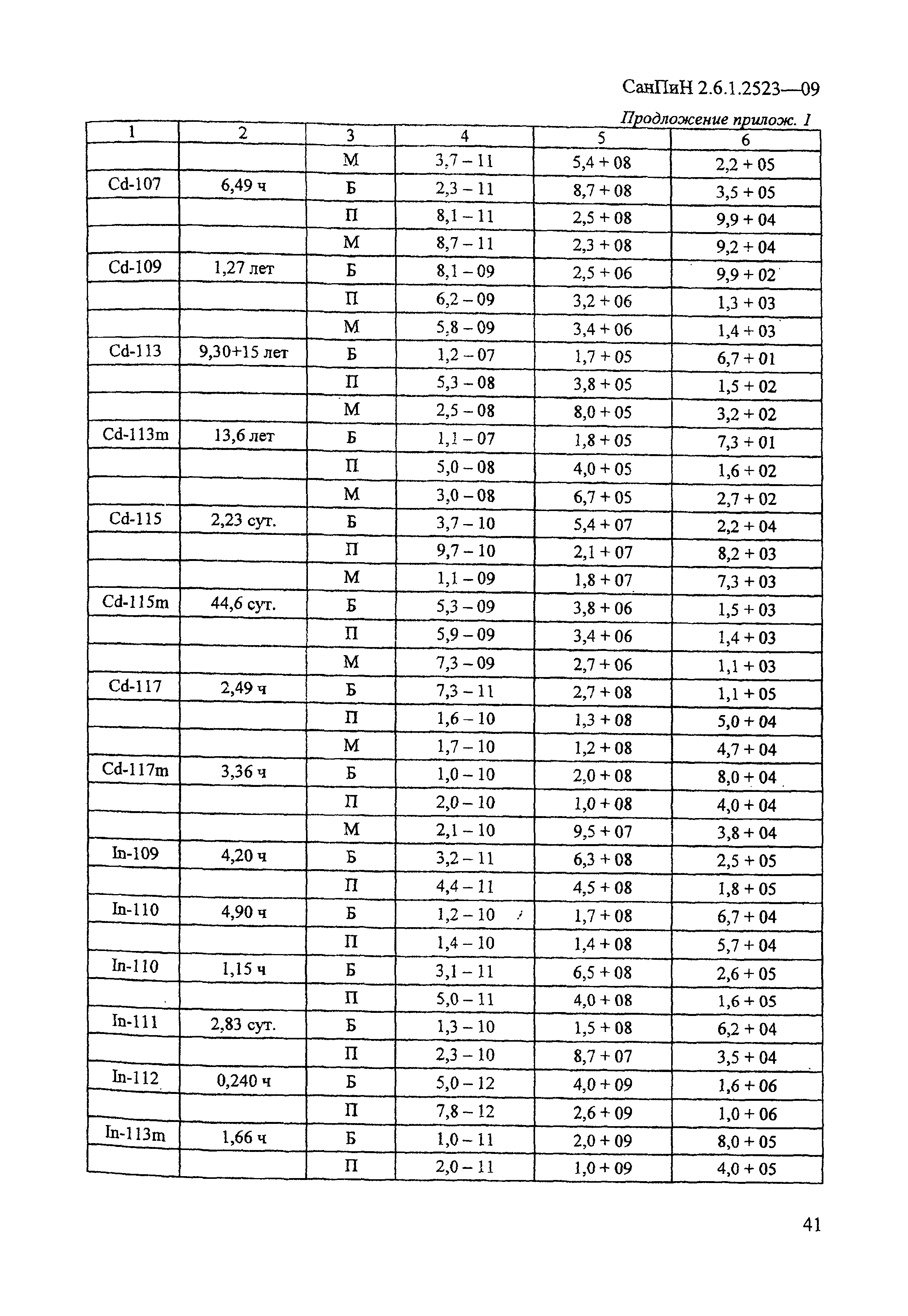 СанПиН 2.6.1.2523-09