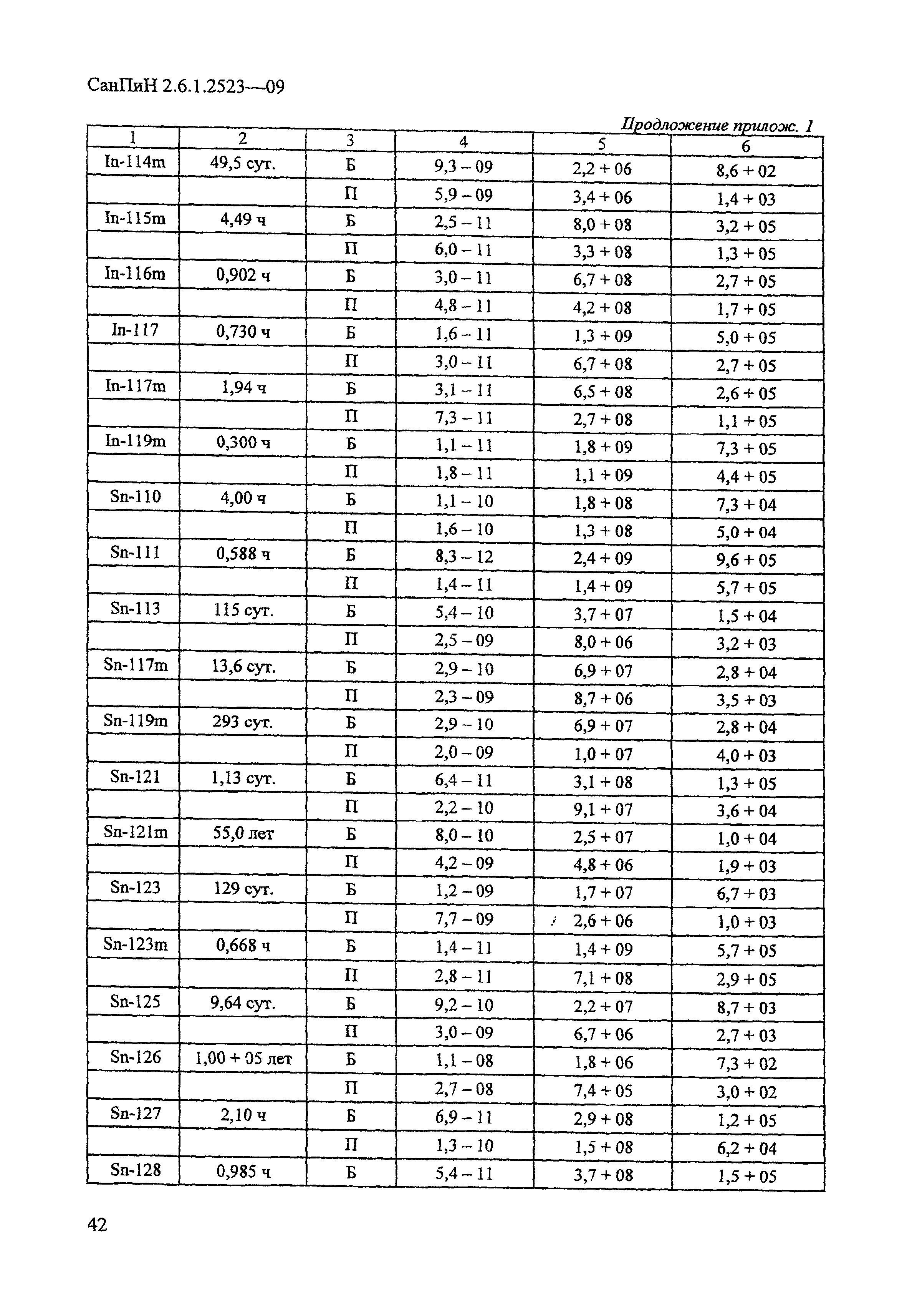 СанПиН 2.6.1.2523-09