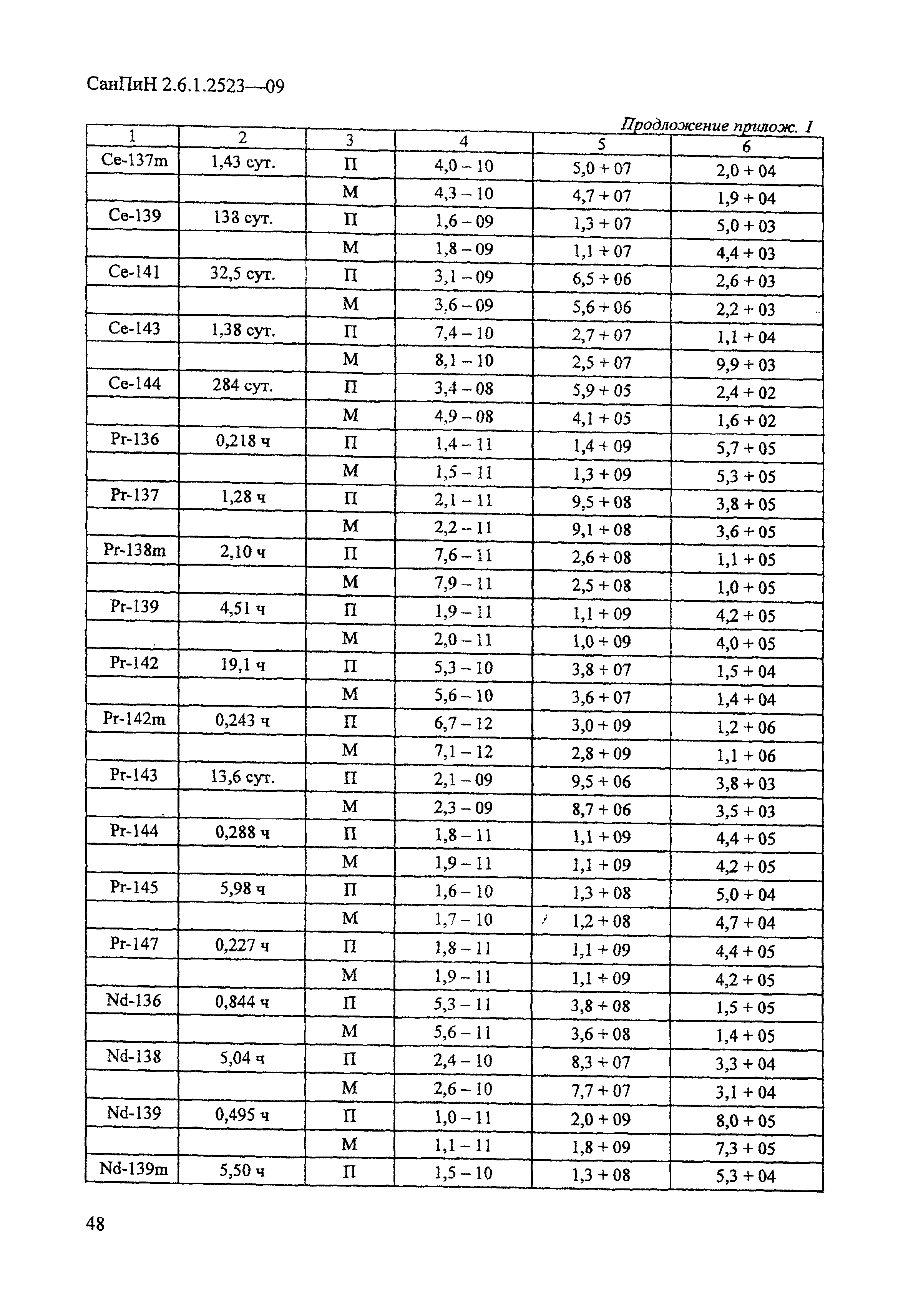 СанПиН 2.6.1.2523-09