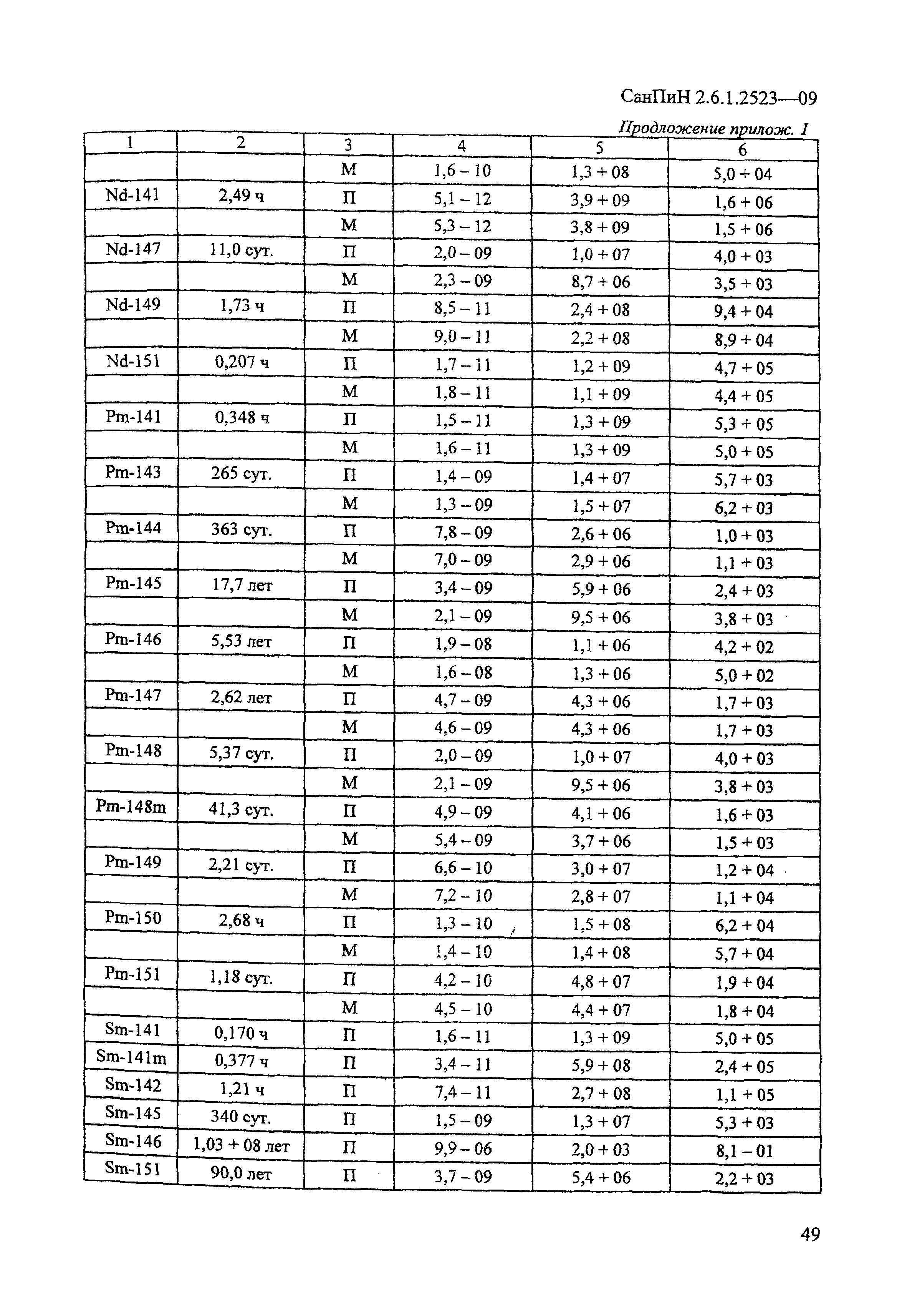 СанПиН 2.6.1.2523-09