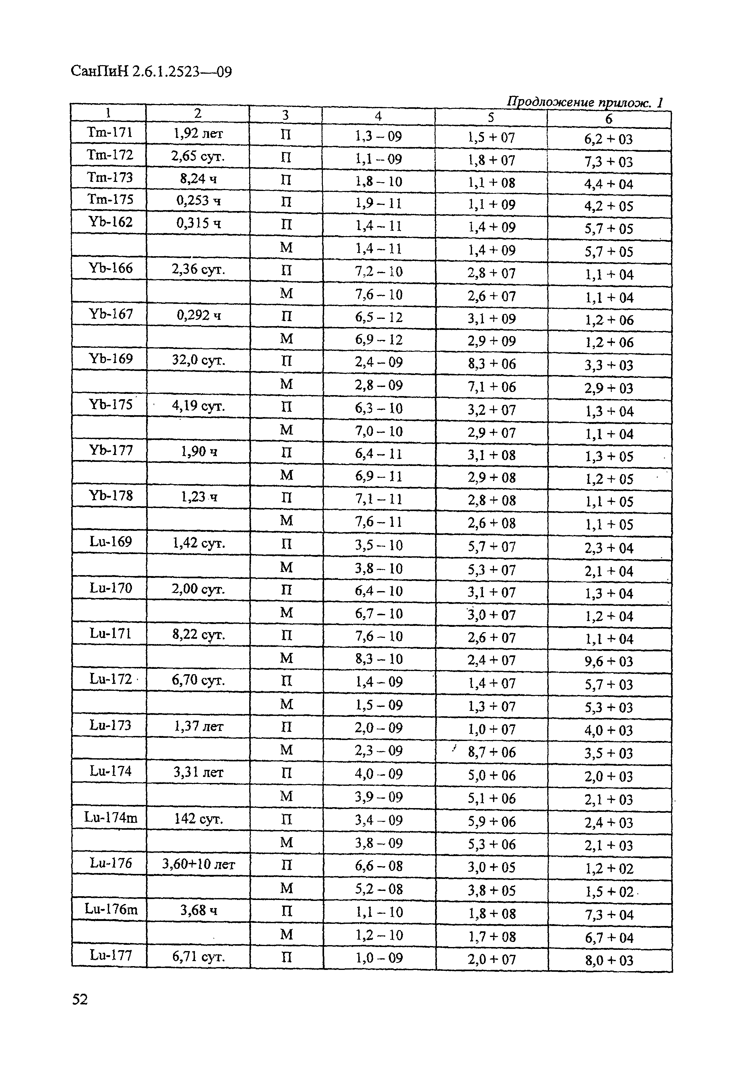 СанПиН 2.6.1.2523-09