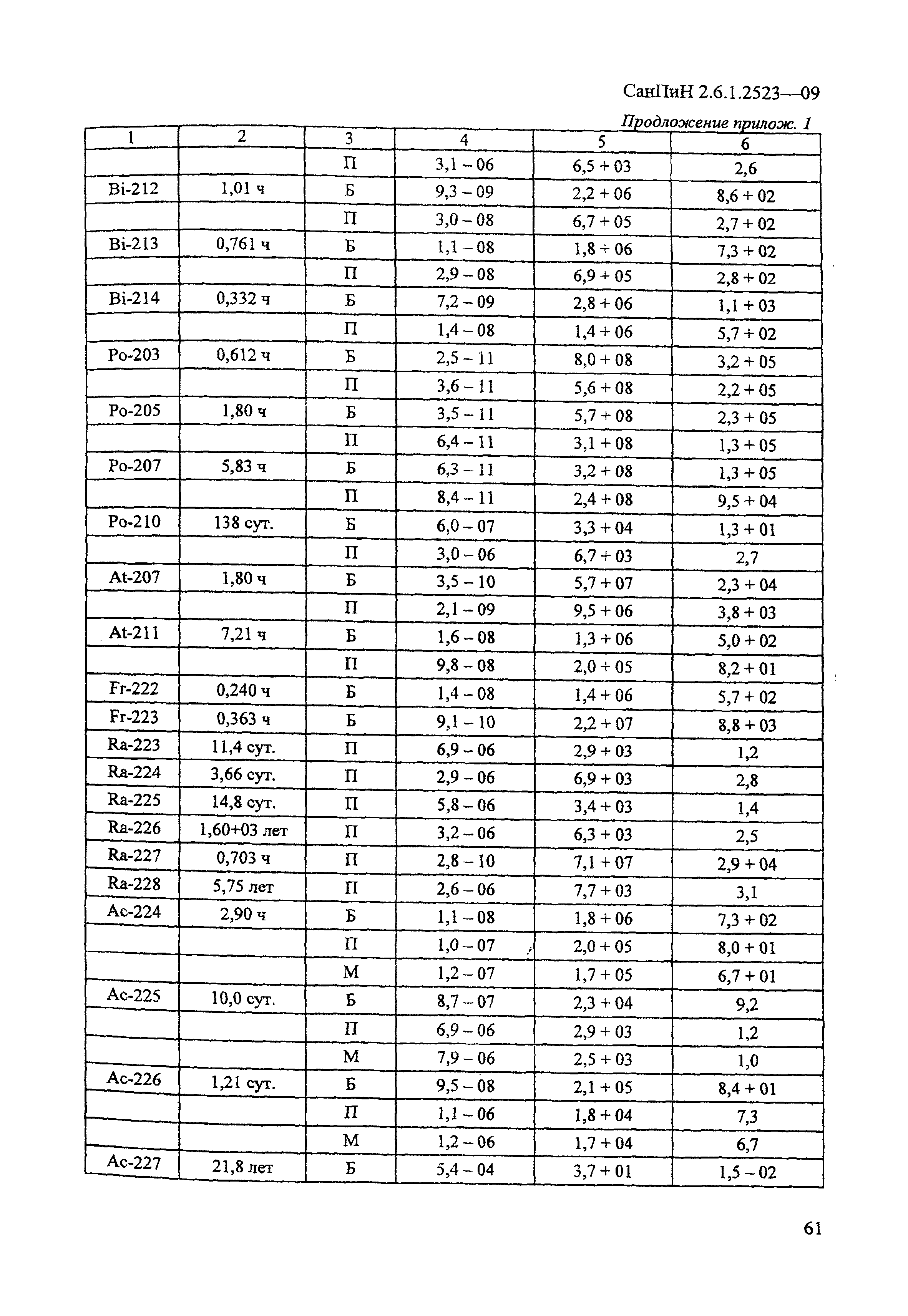 СанПиН 2.6.1.2523-09