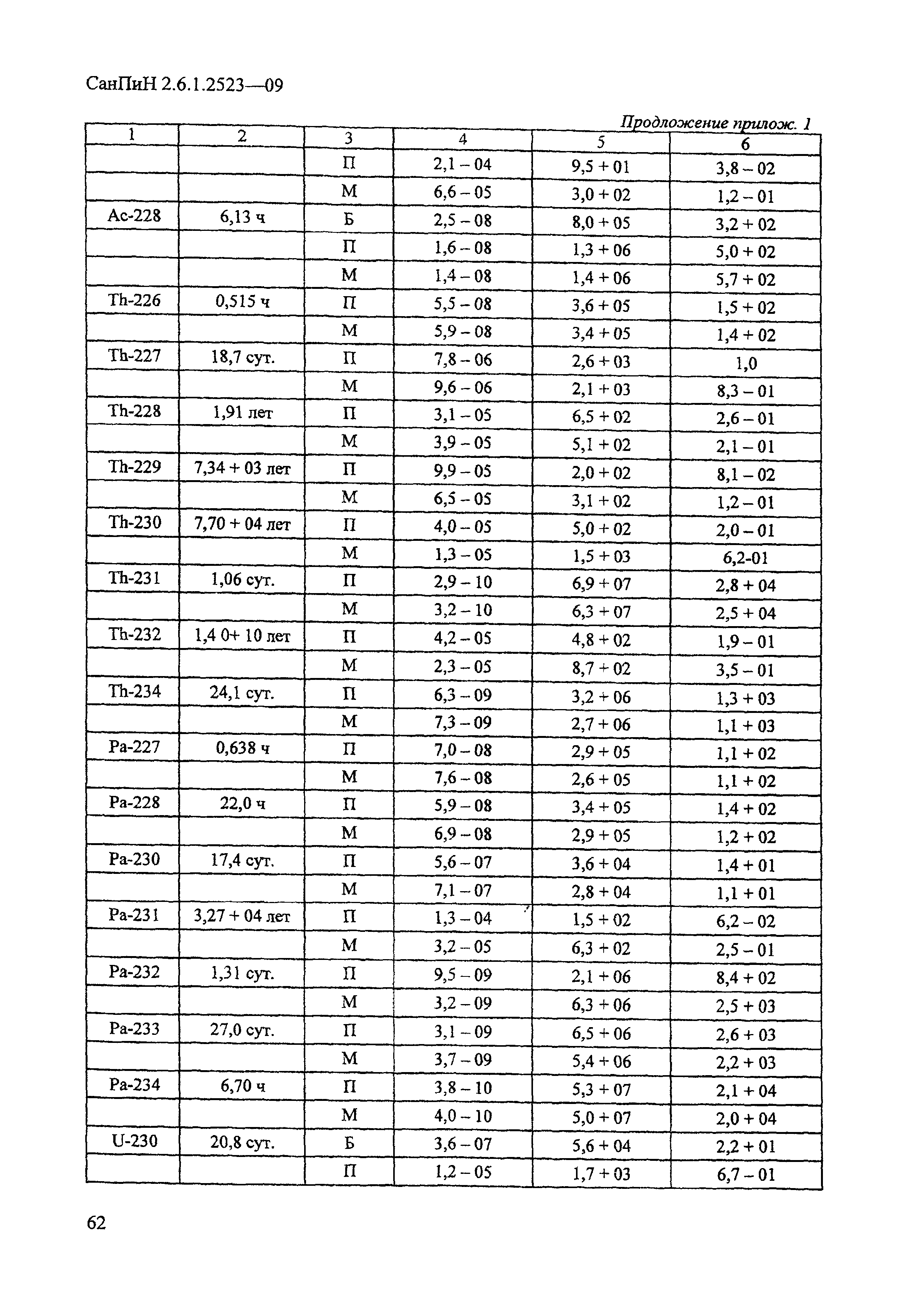 СанПиН 2.6.1.2523-09