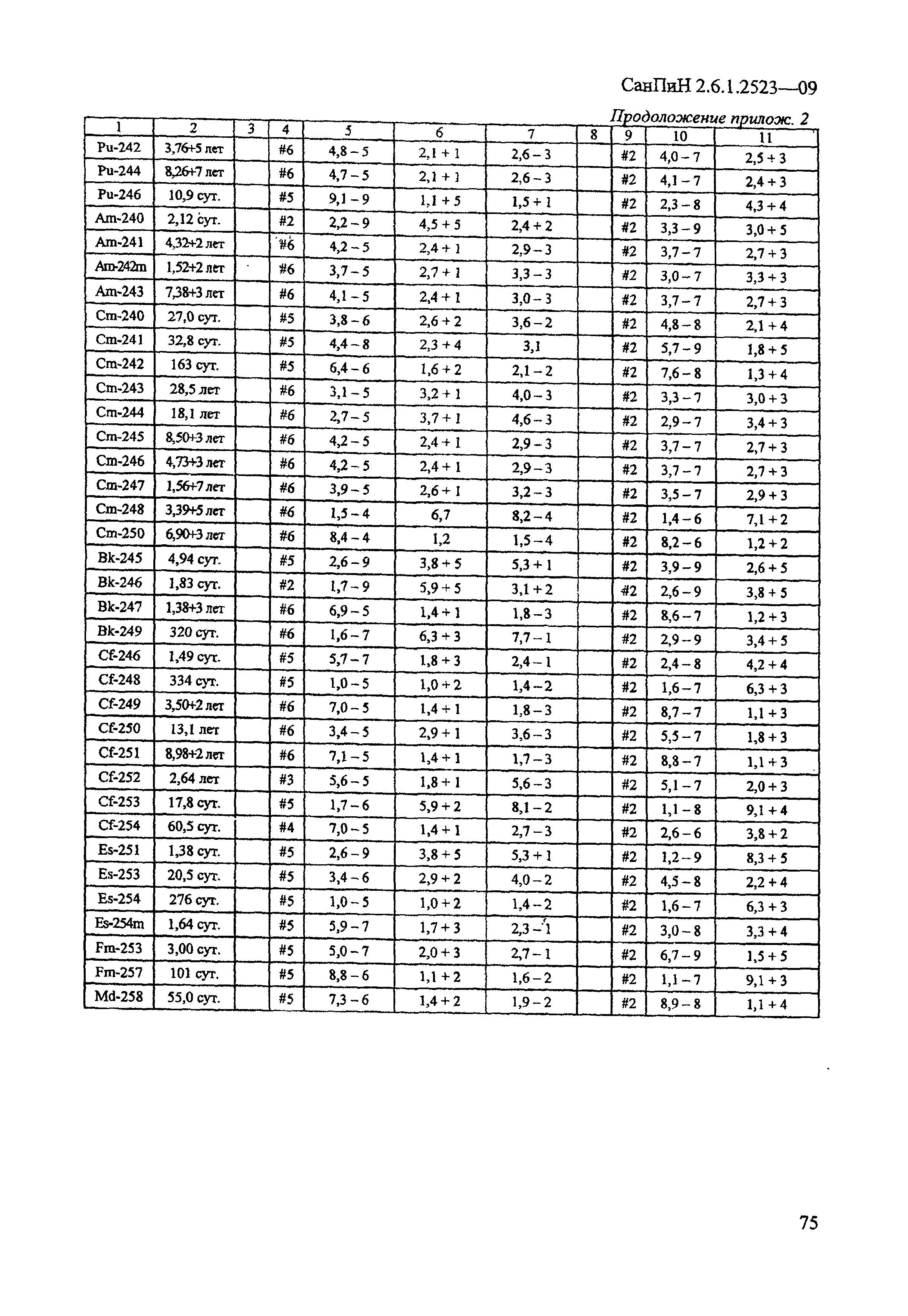 СанПиН 2.6.1.2523-09