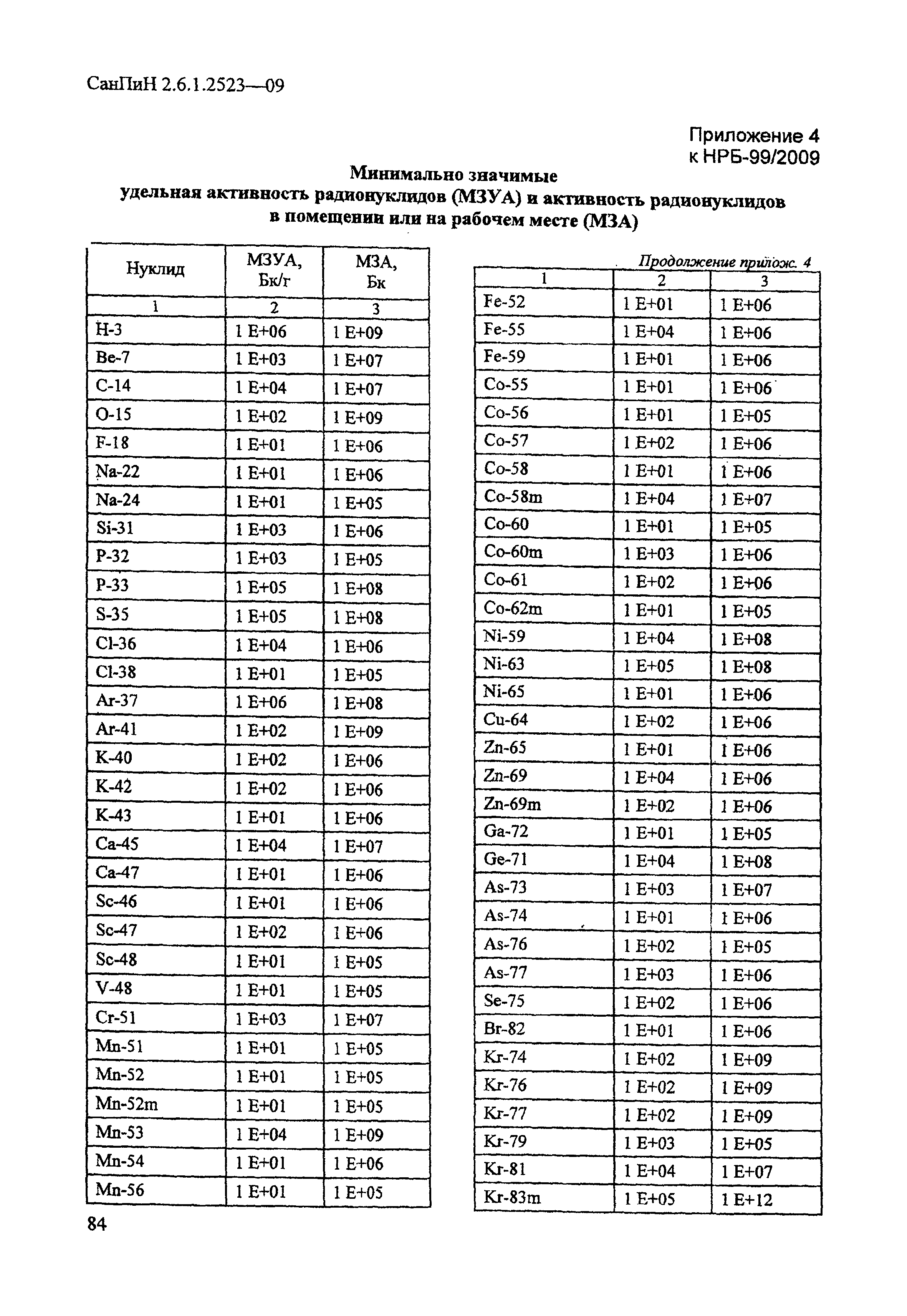 СанПиН 2.6.1.2523-09