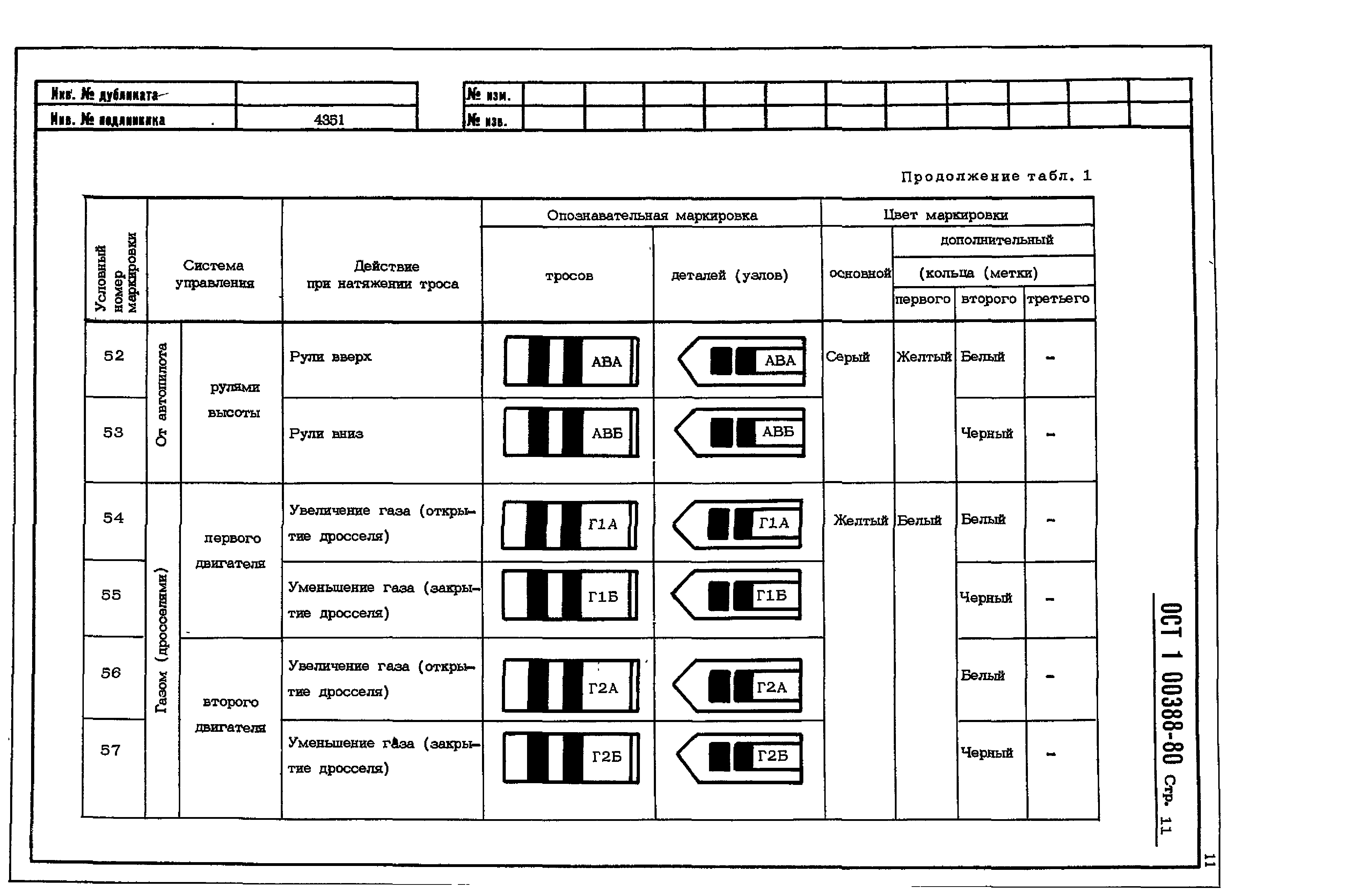 ОСТ 1 00388-80