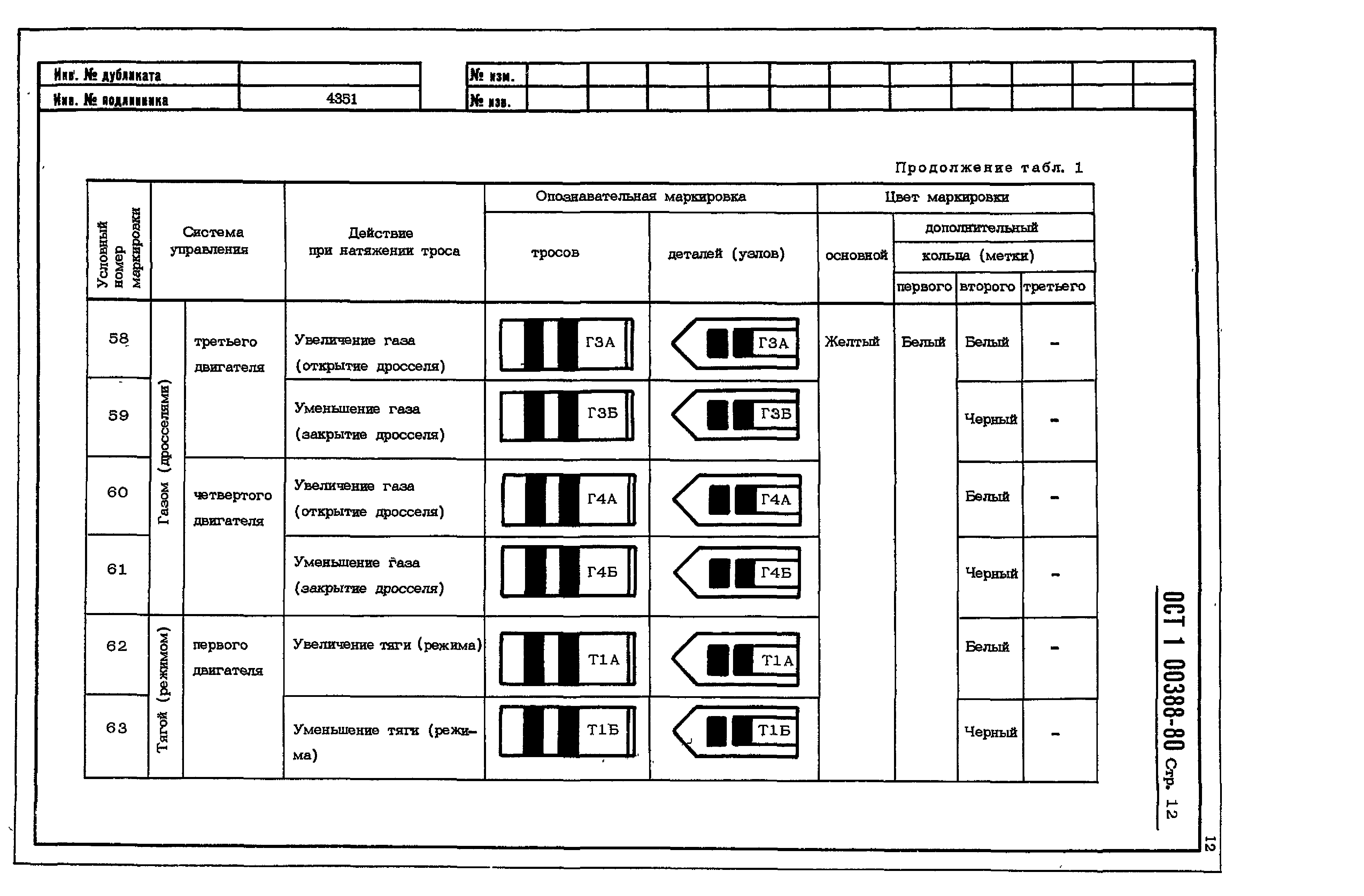 ОСТ 1 00388-80