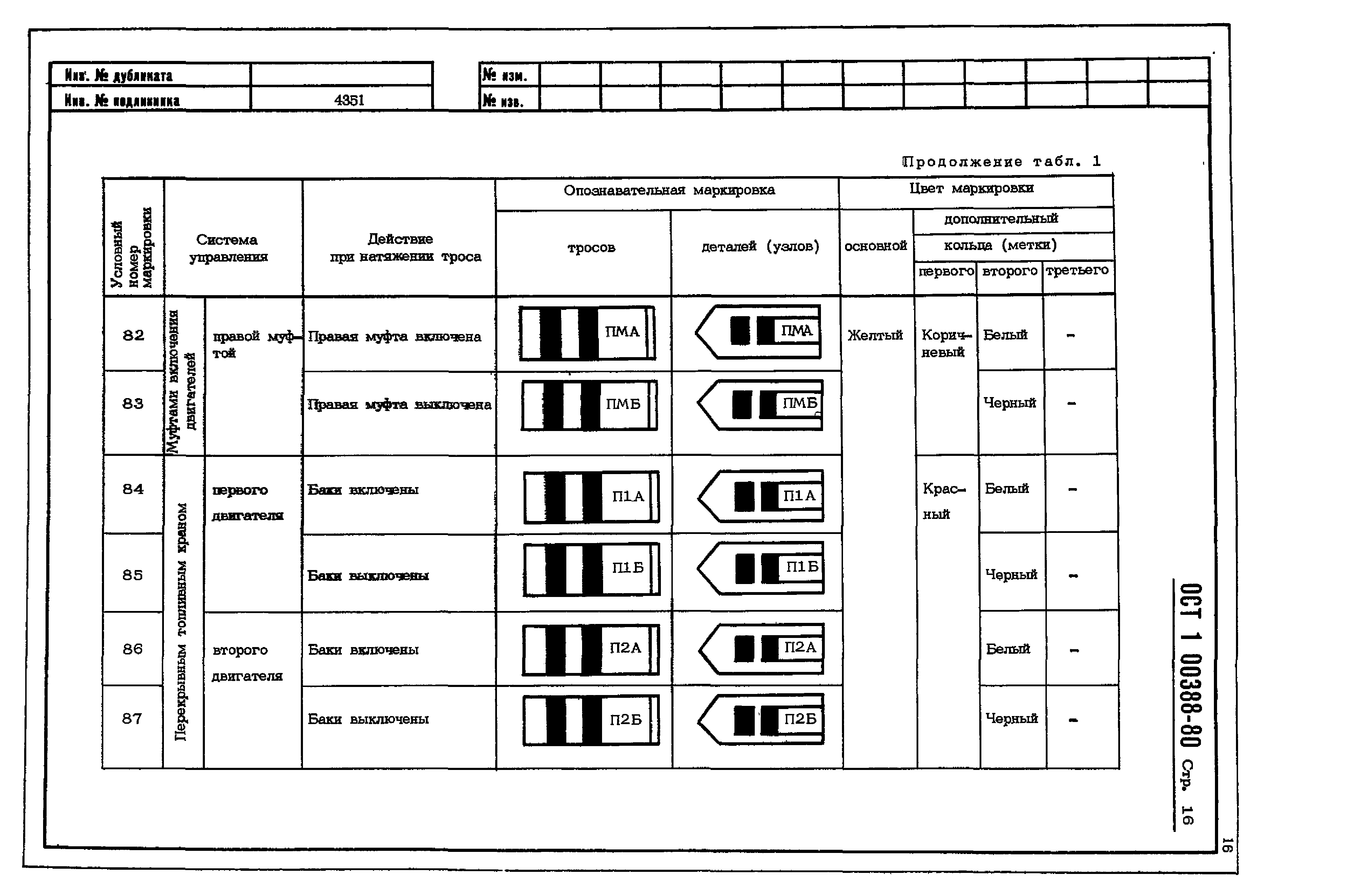 ОСТ 1 00388-80