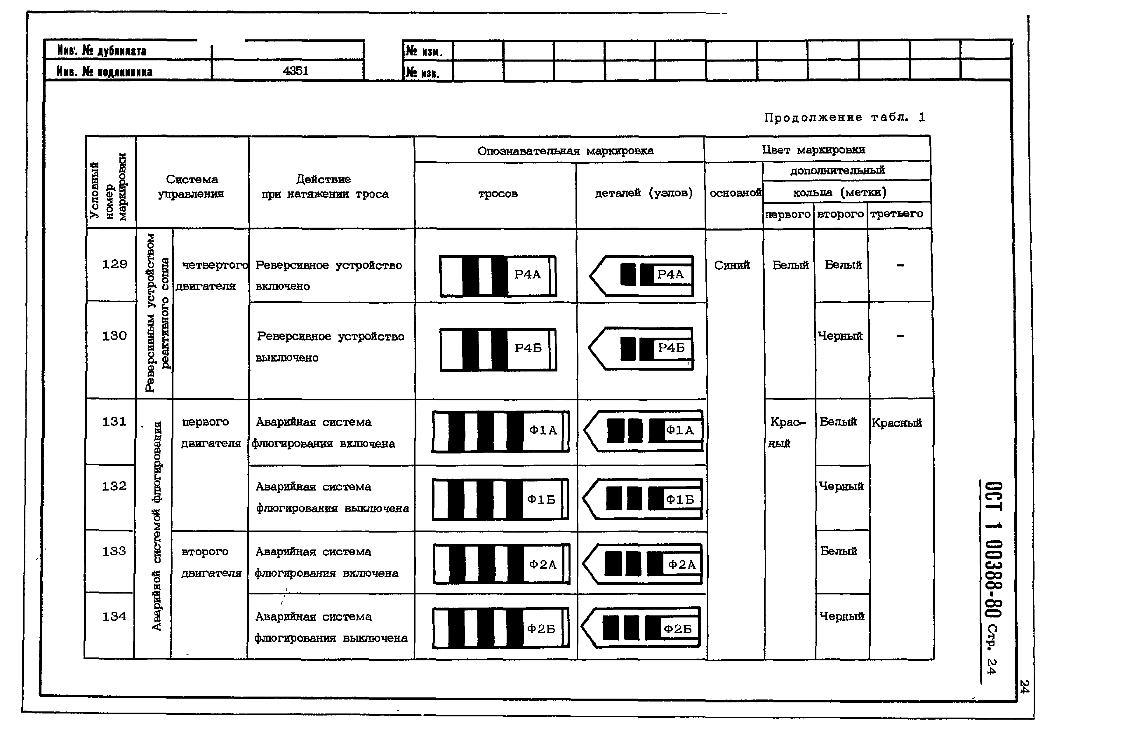 ОСТ 1 00388-80