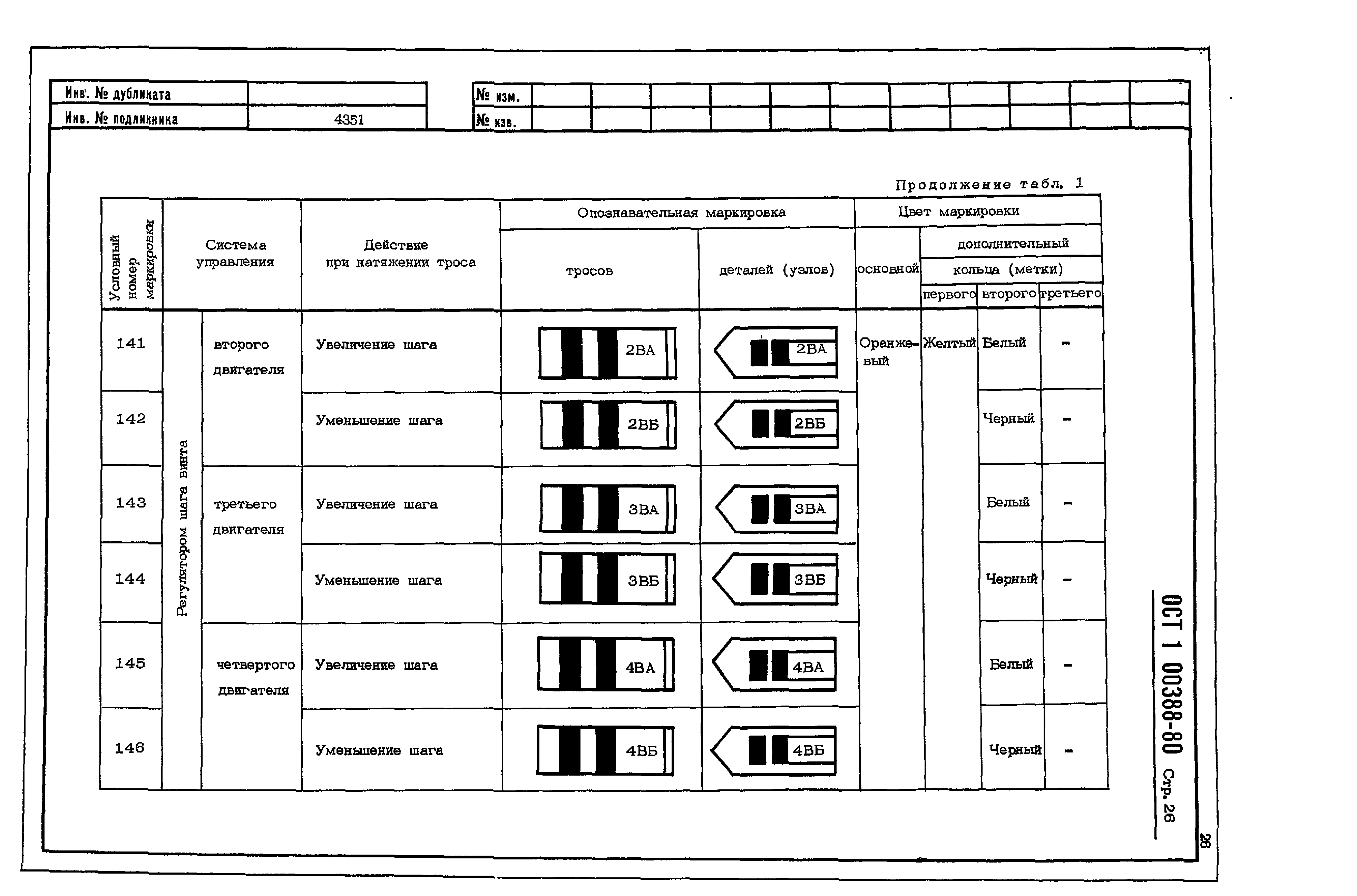 ОСТ 1 00388-80