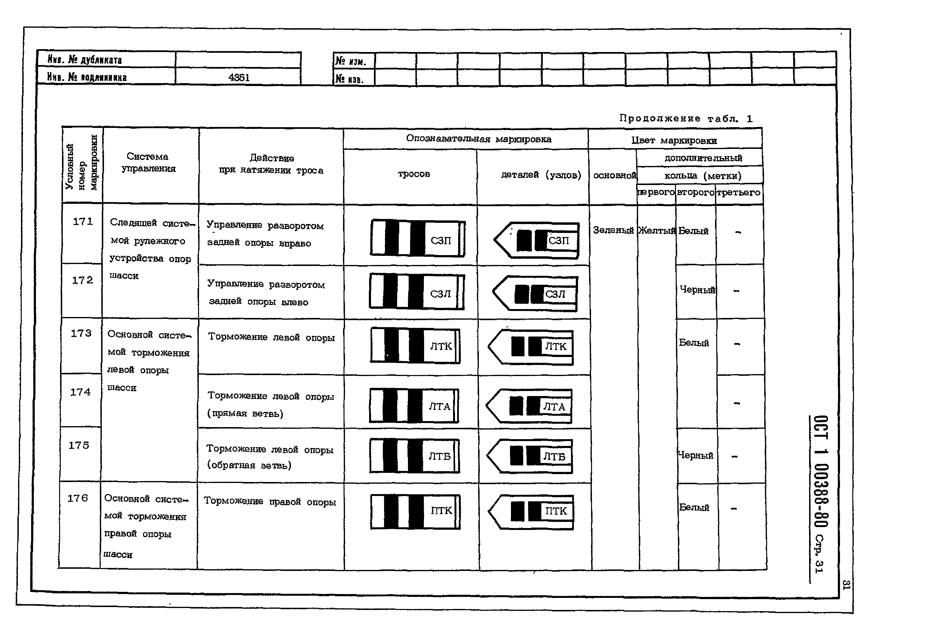 ОСТ 1 00388-80