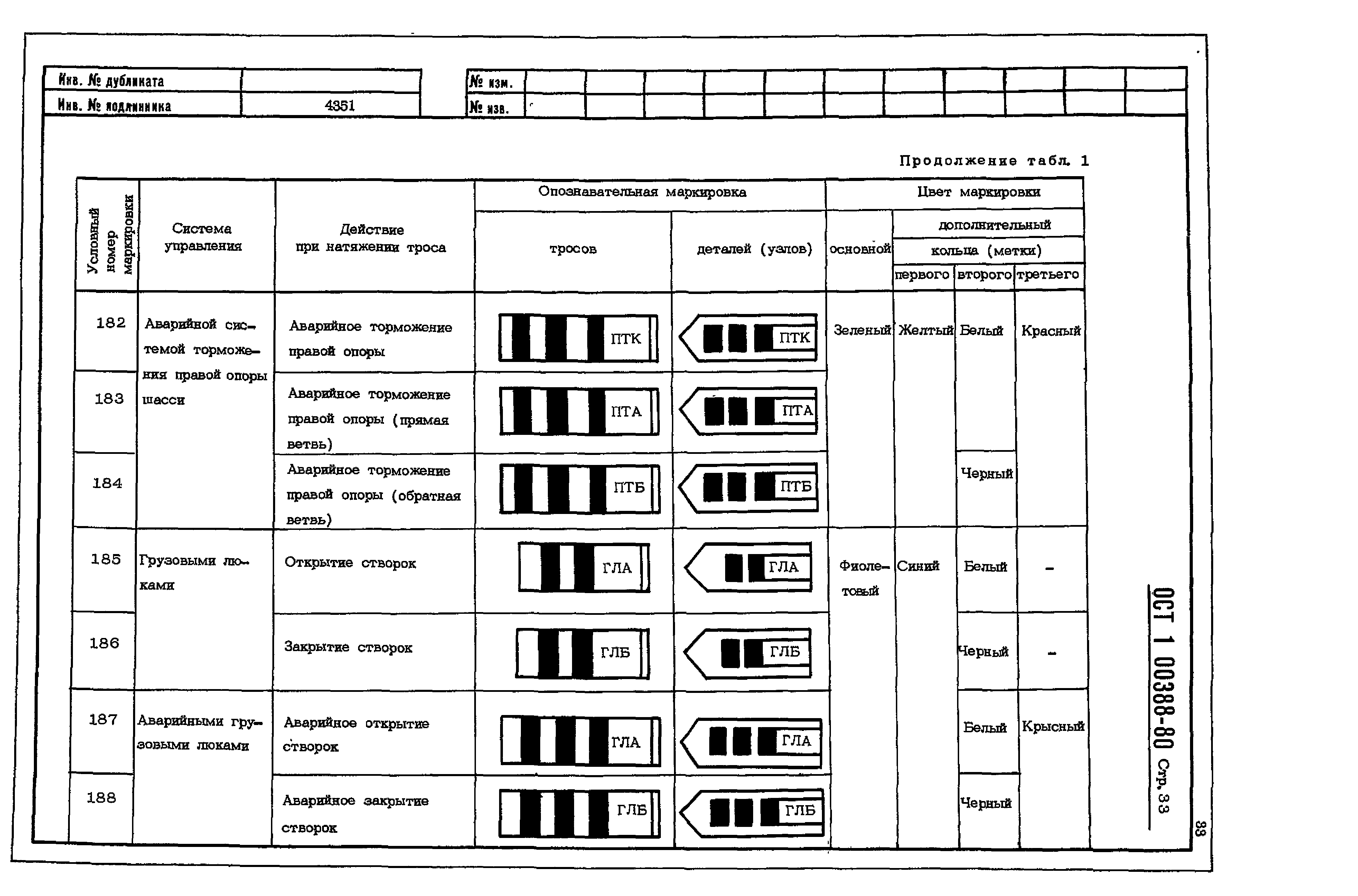 ОСТ 1 00388-80